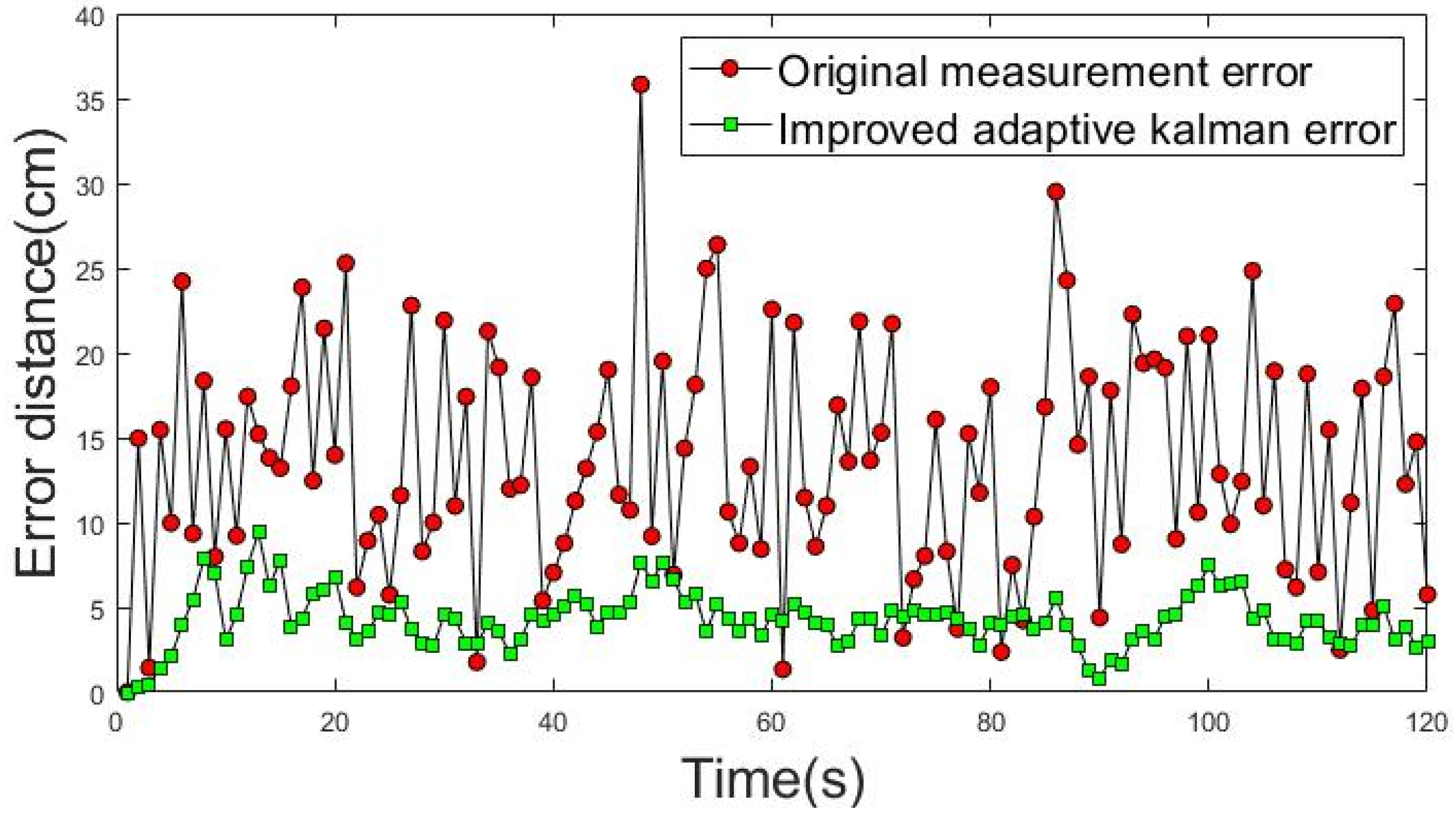 Sensors 22 05697 g015