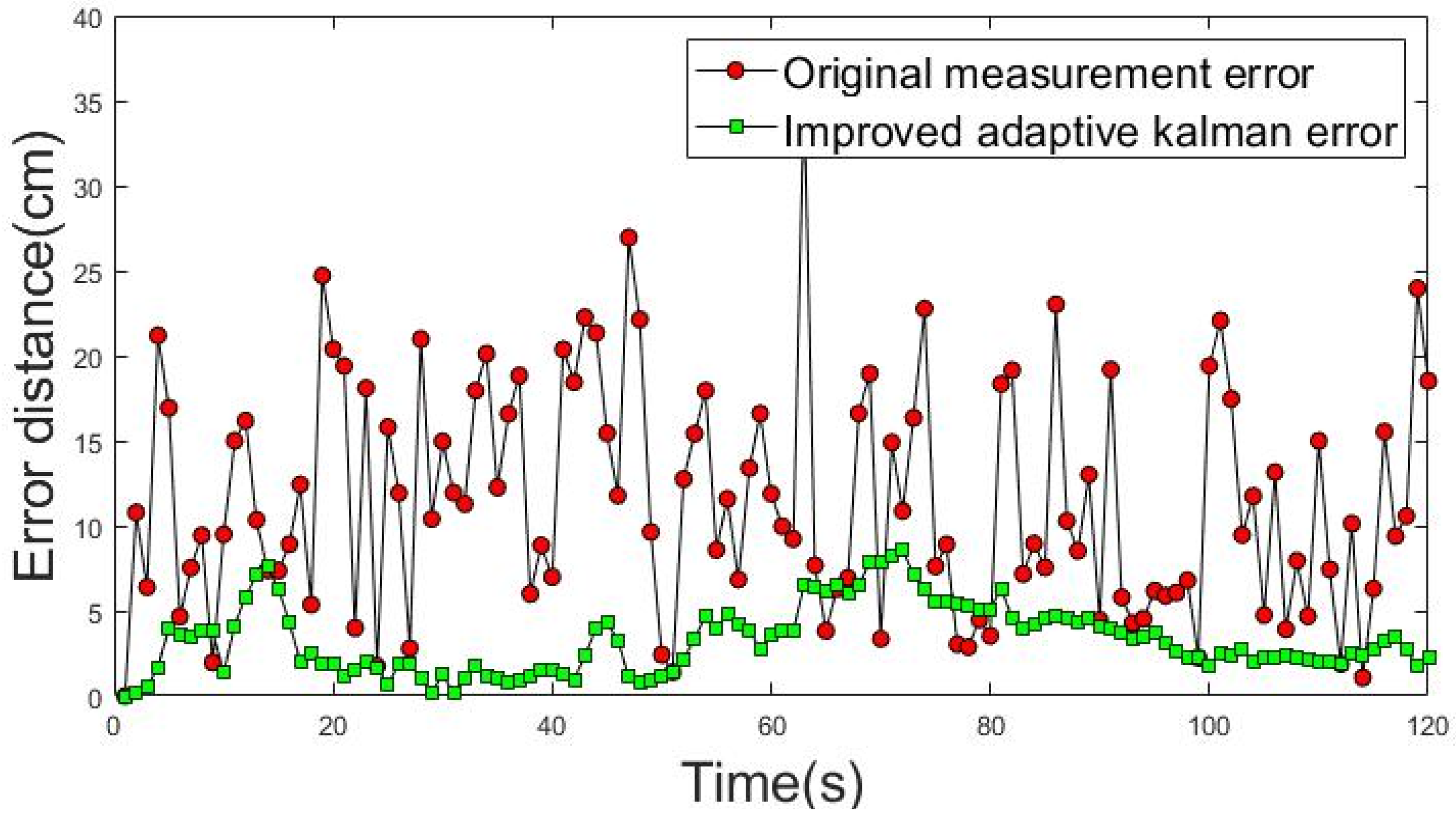 Sensors 22 05697 g016