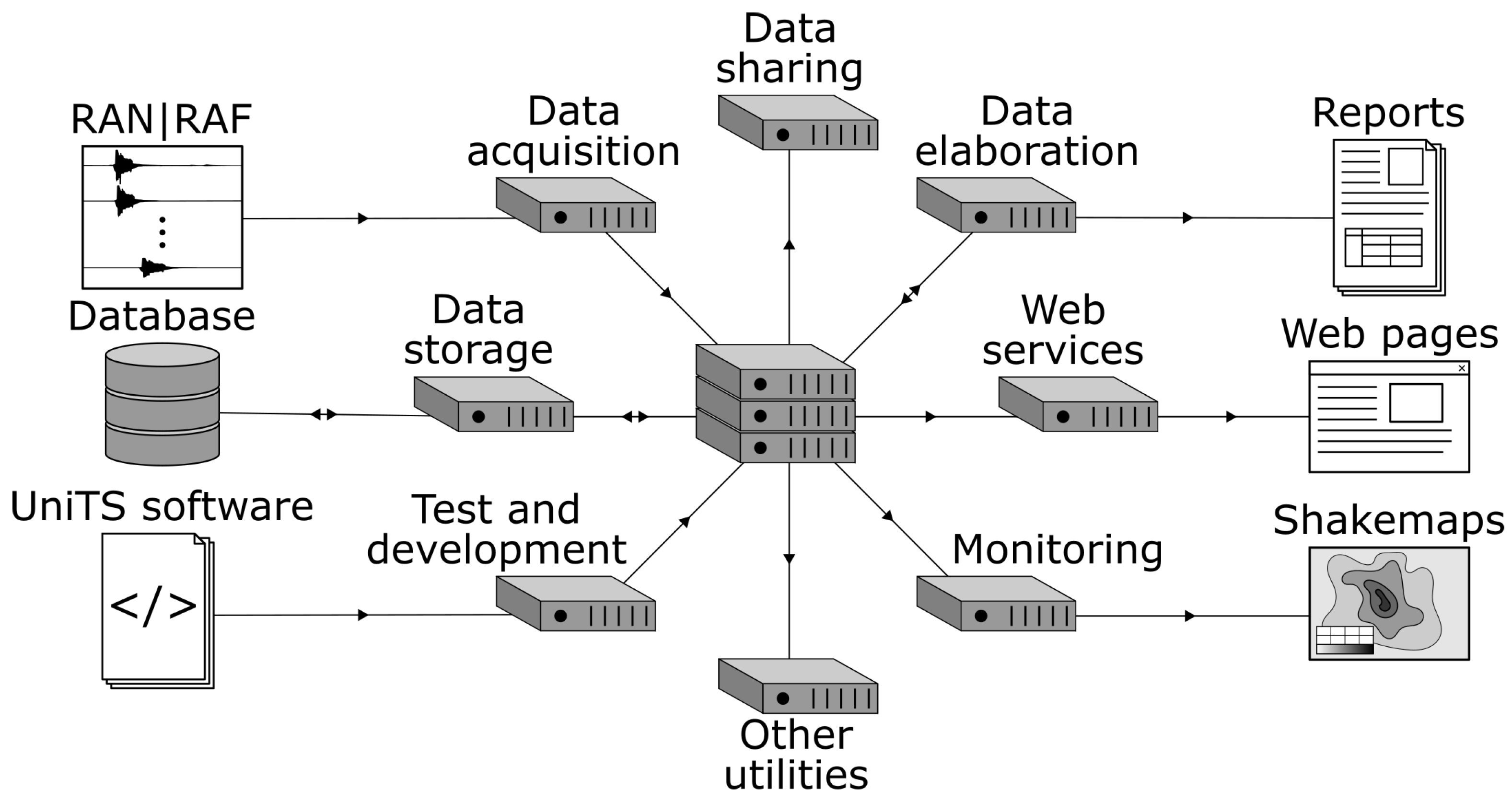 Sensors 22 05699 g003