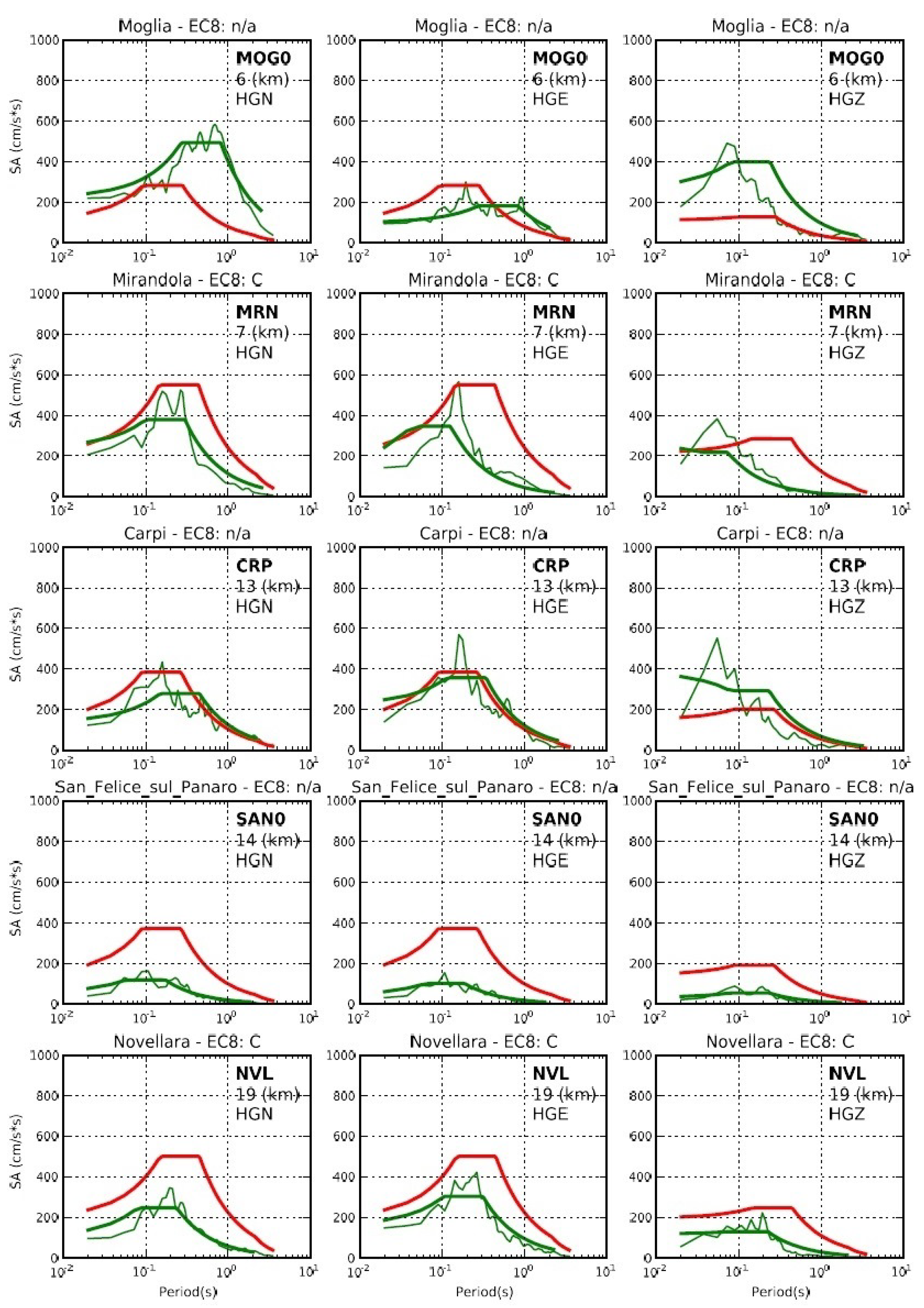 Sensors 22 05699 g006