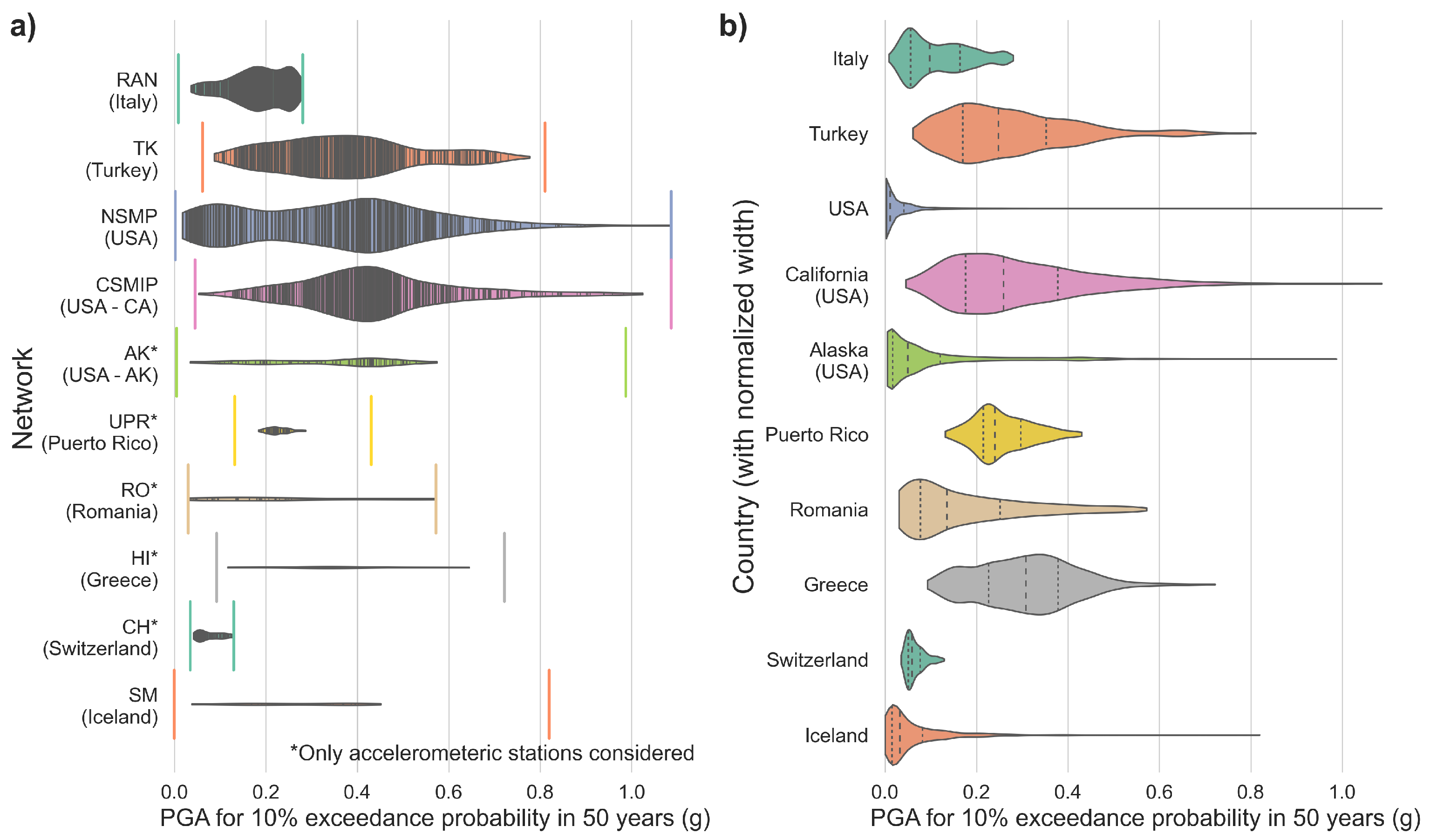Sensors 22 05699 g008