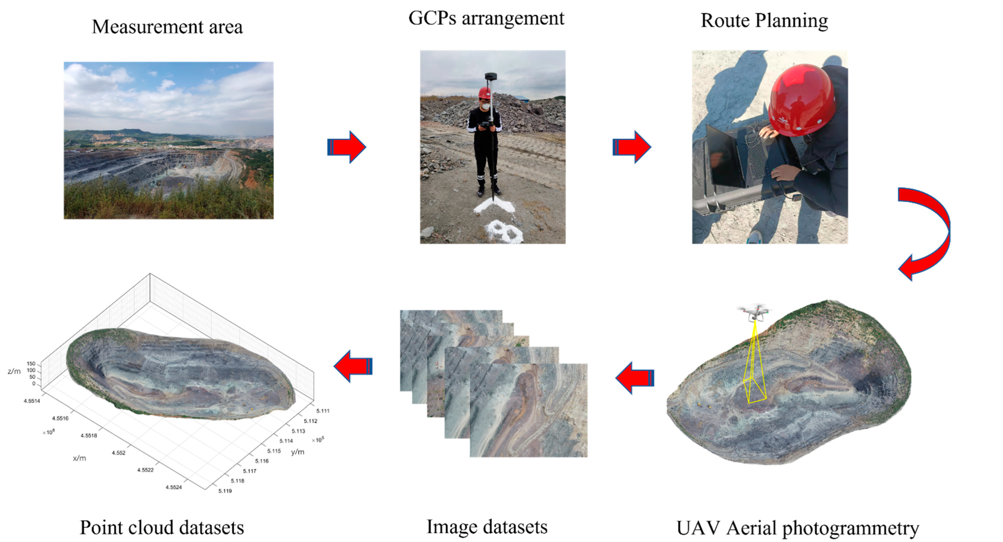 Sensors 22 05706 g004