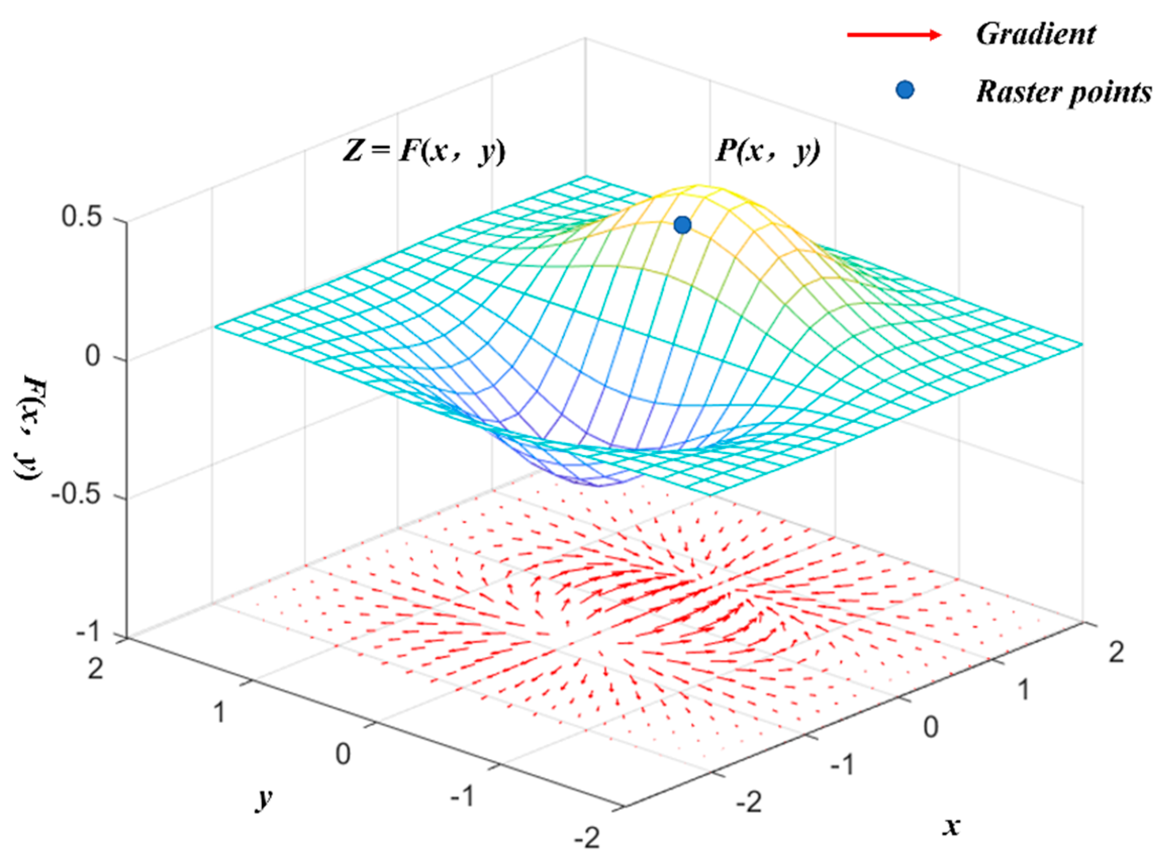 Sensors 22 05706 g007
