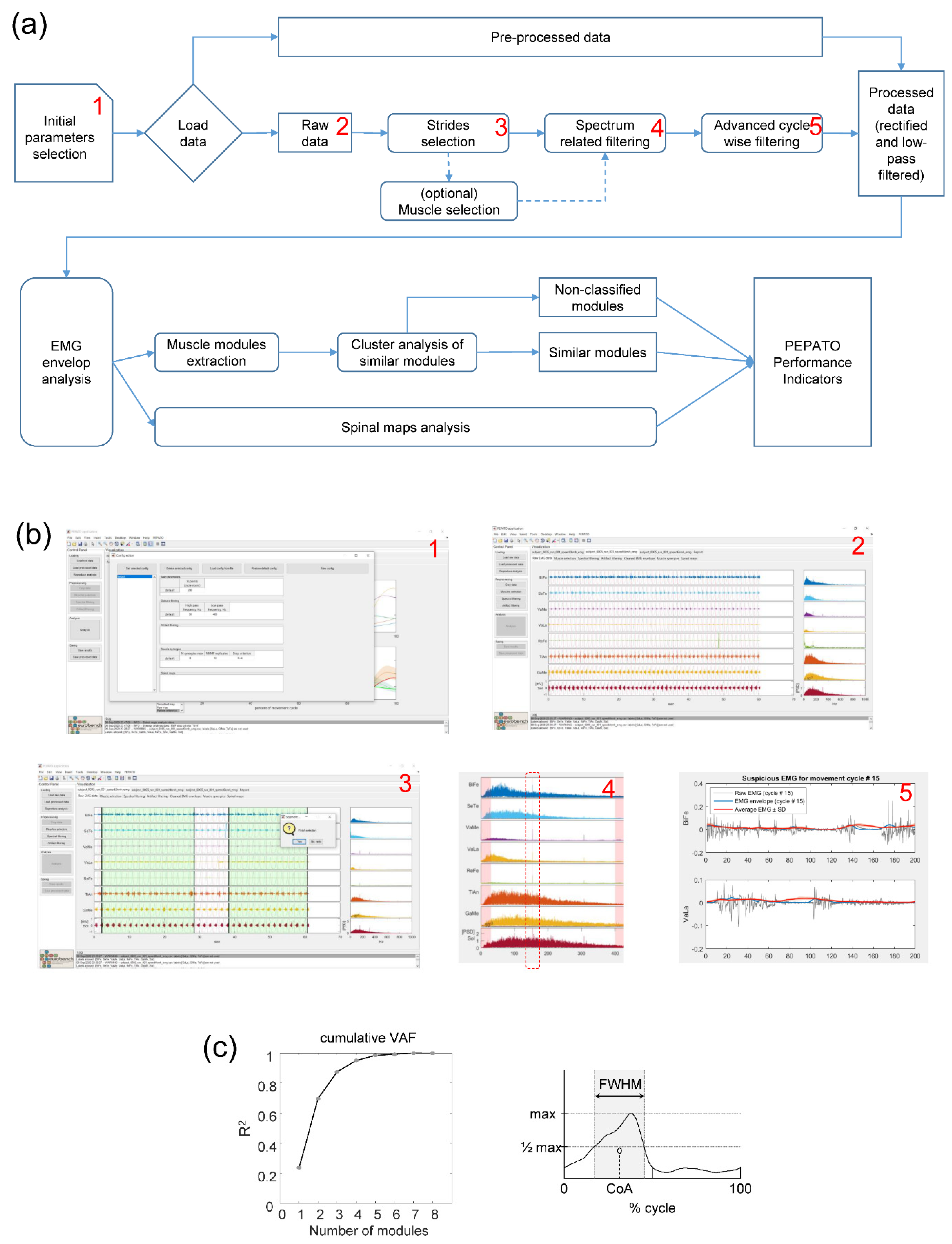 Sensors 22 05708 g002