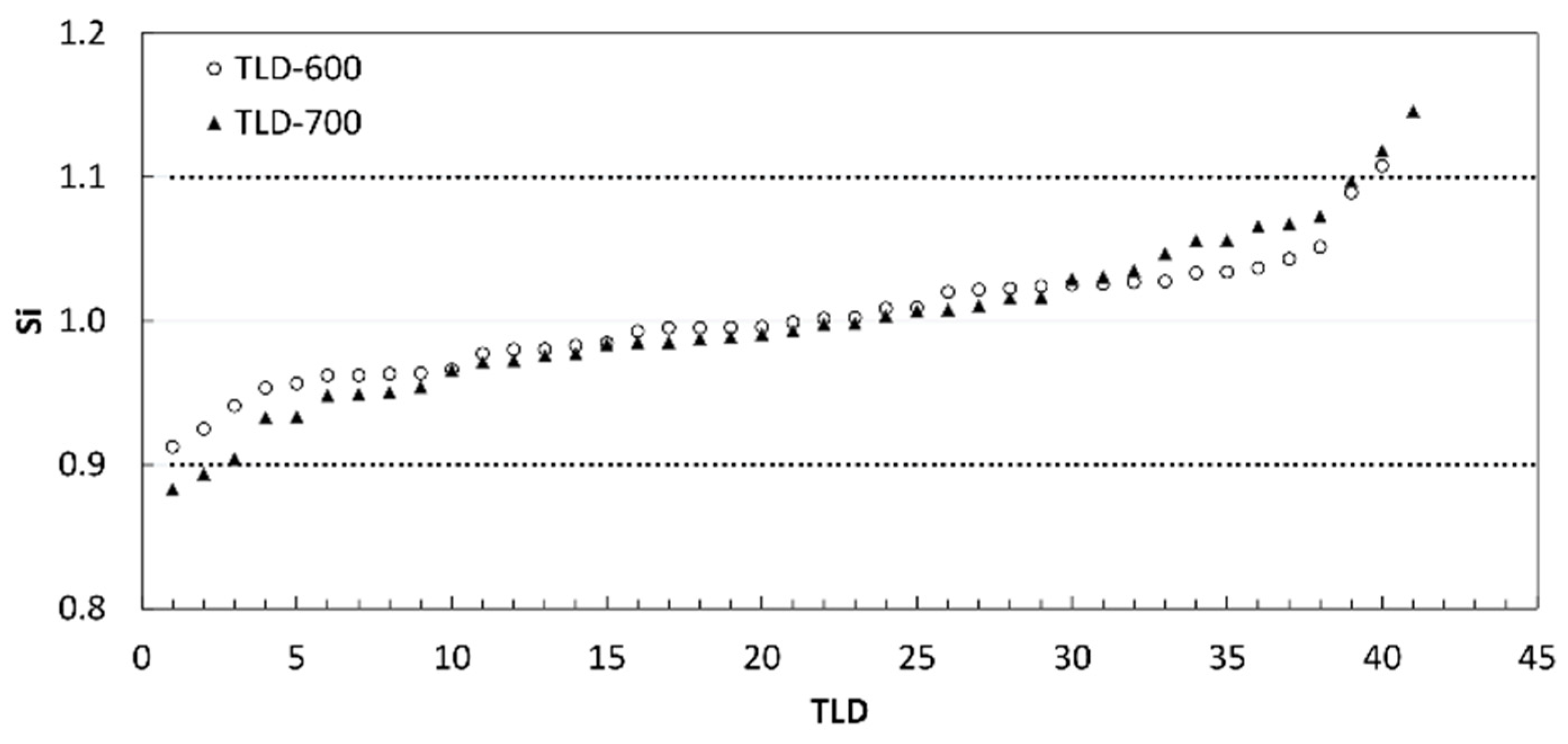 Sensors 22 05721 g003