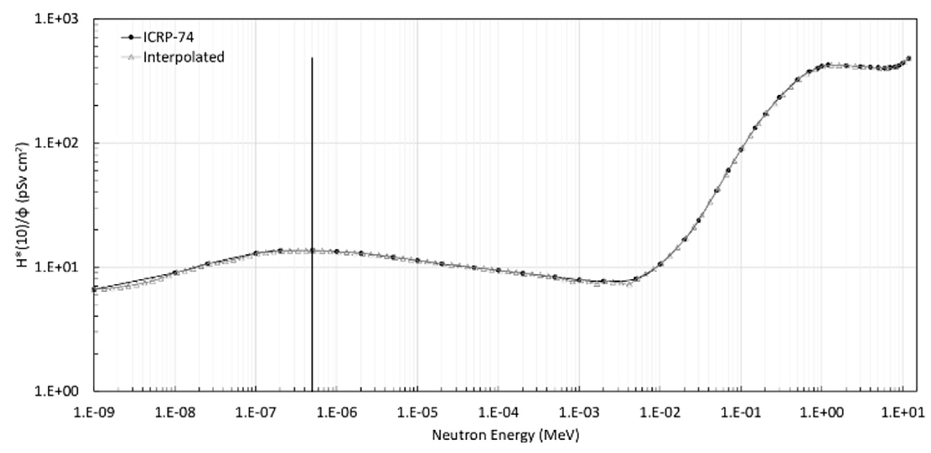 Sensors 22 05721 g004