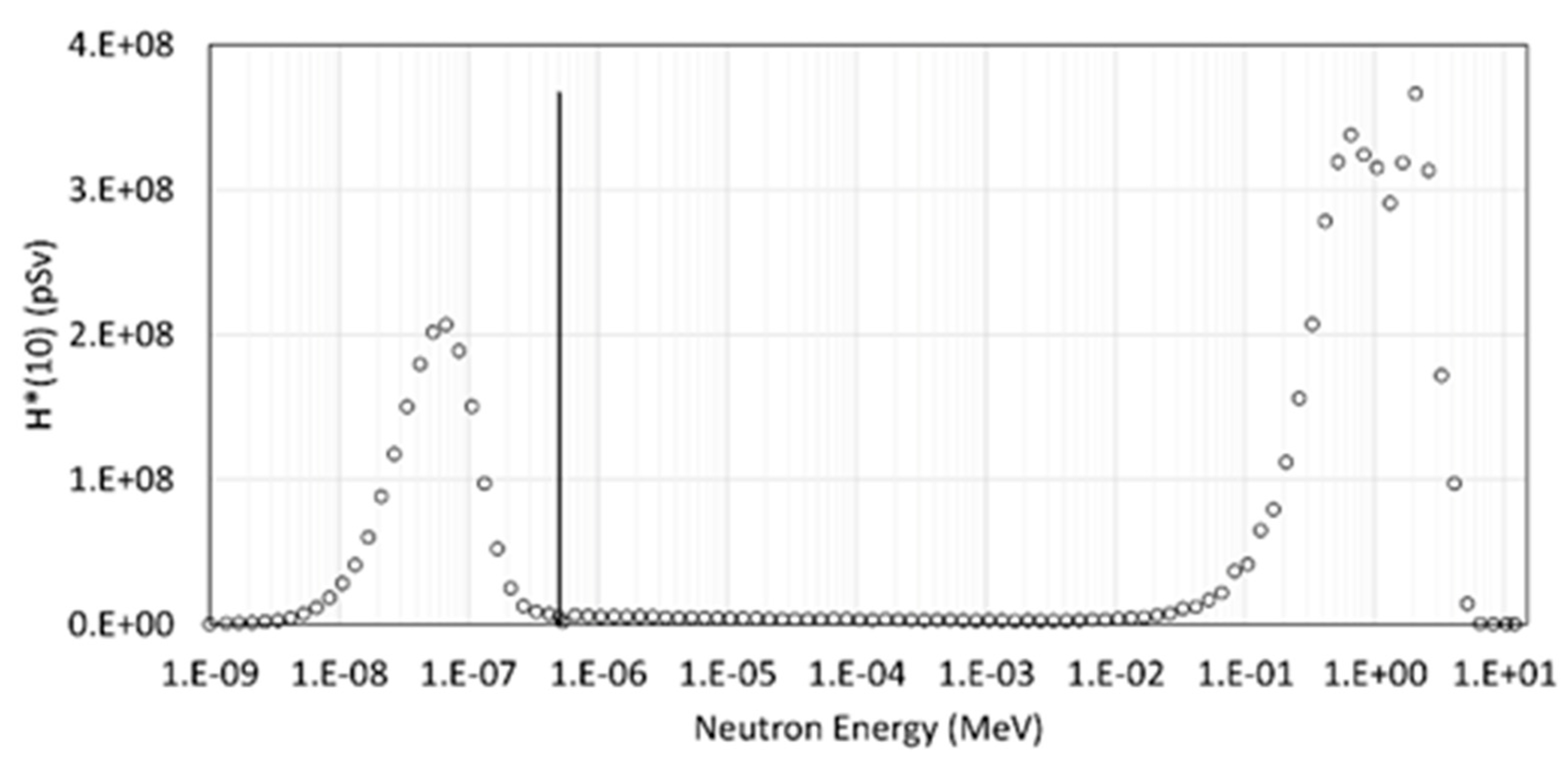 Sensors 22 05721 g005