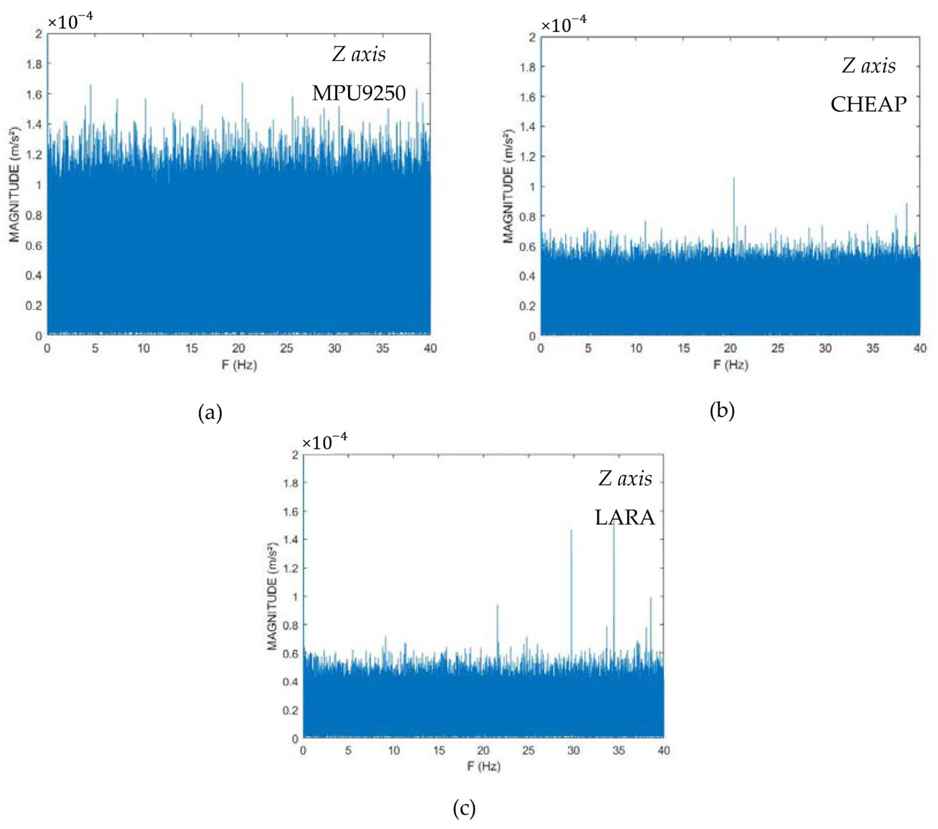 Sensors 22 05725 g002