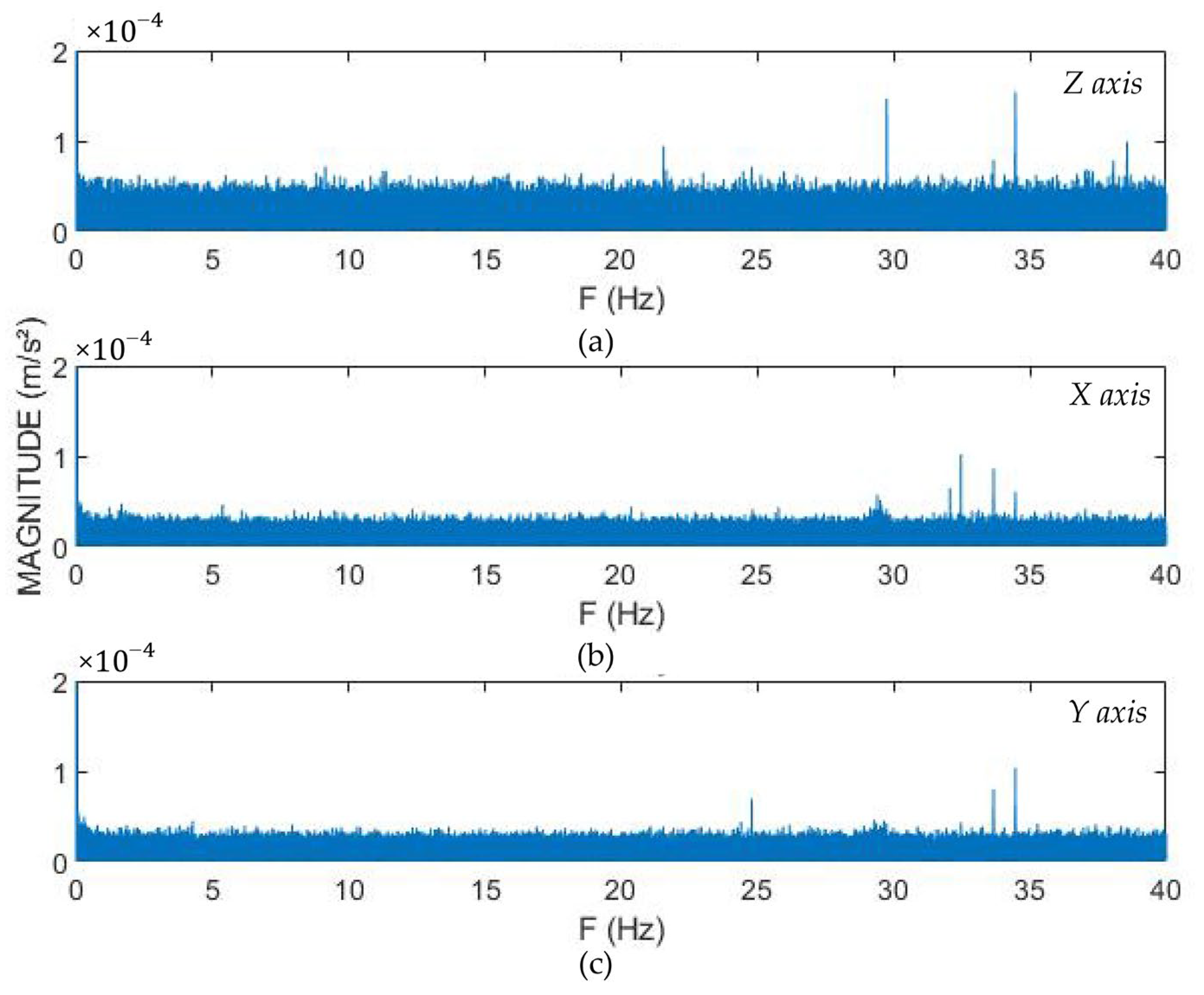 Sensors 22 05725 g003