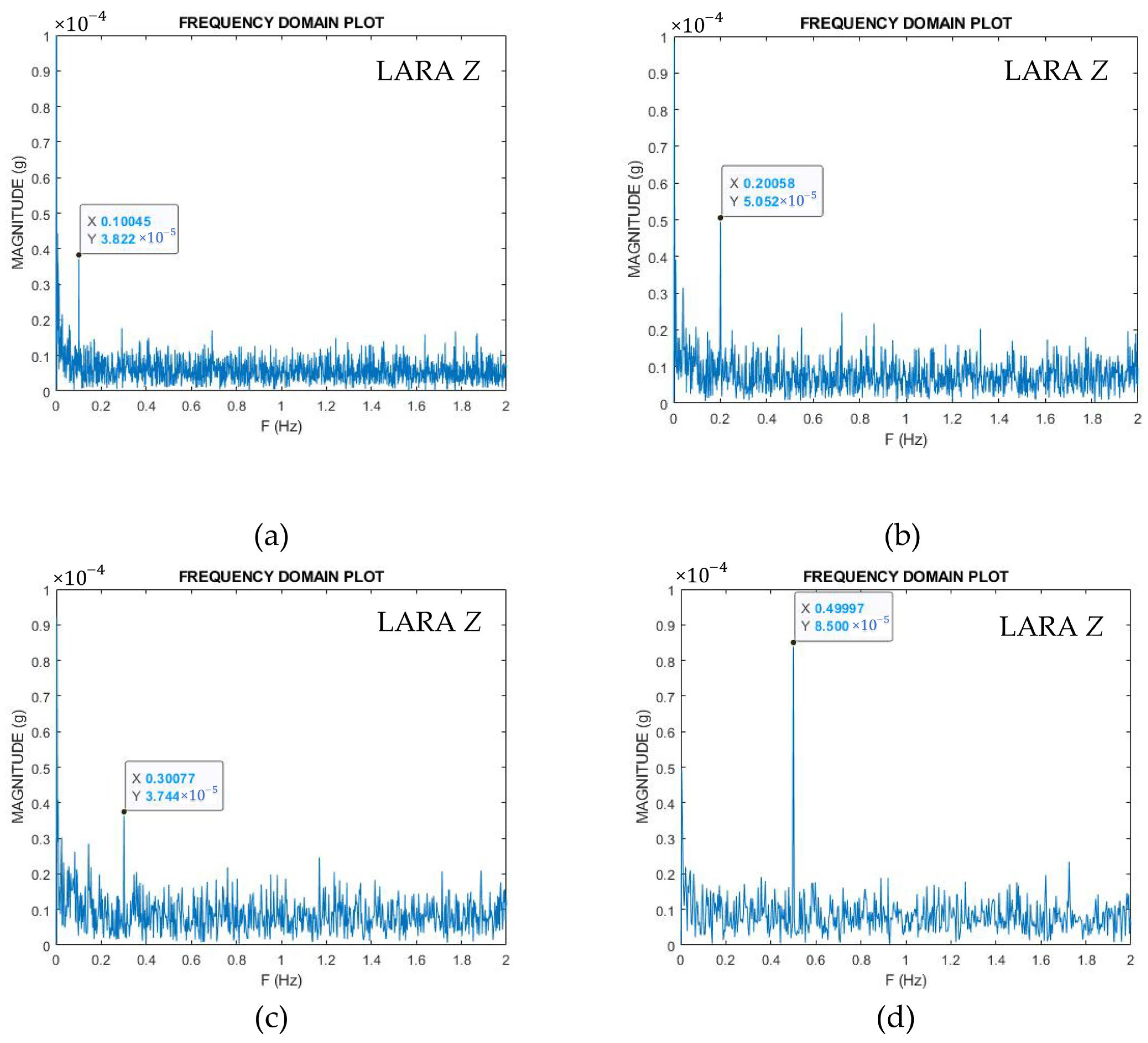 Sensors 22 05725 g005