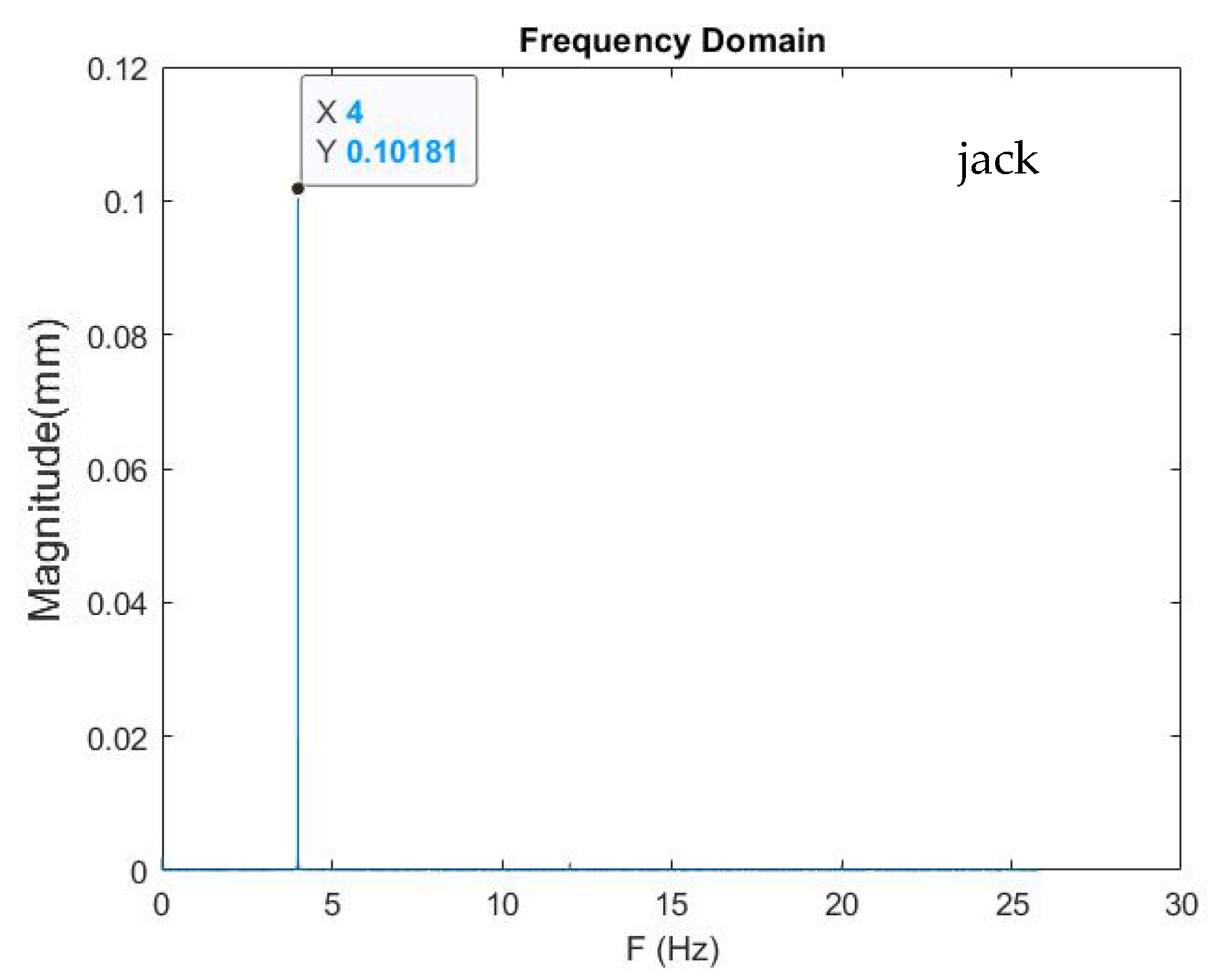 Sensors 22 05725 g006