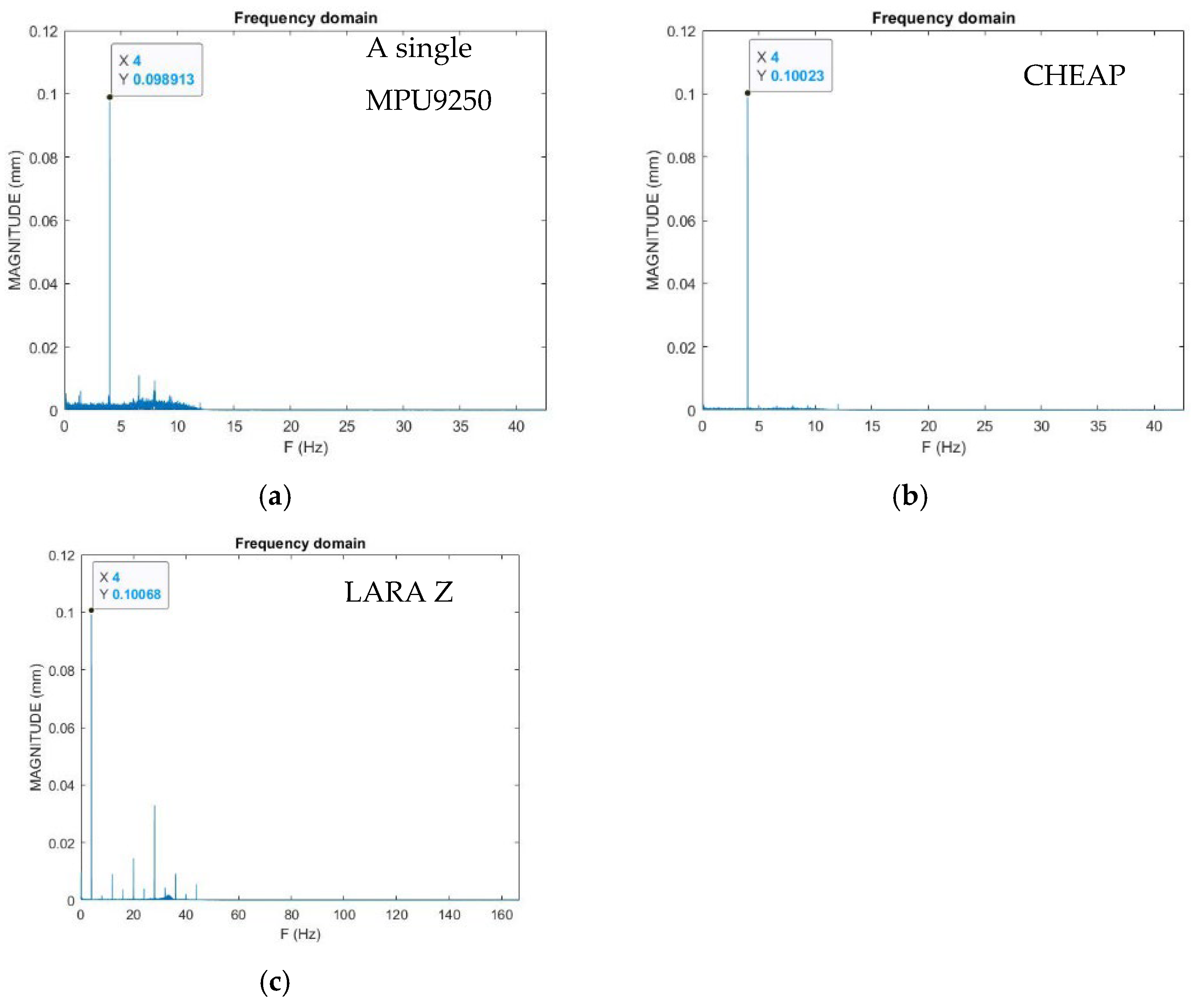 Sensors 22 05725 g007