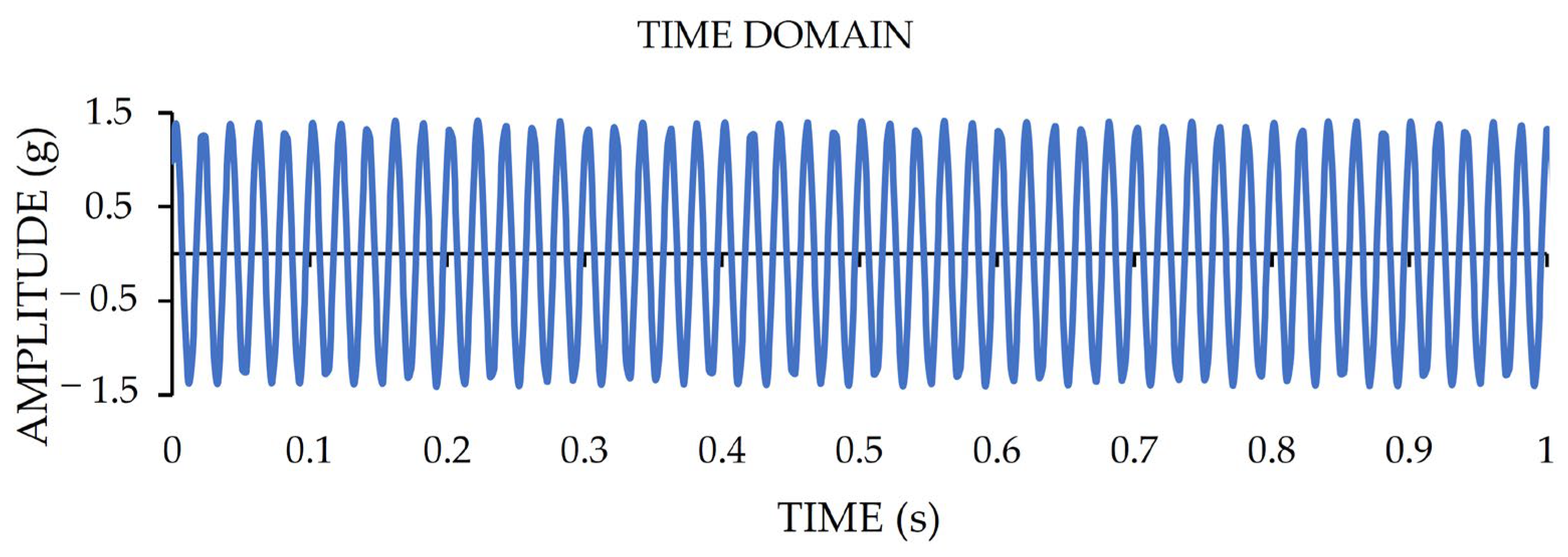 Sensors 22 05725 g008