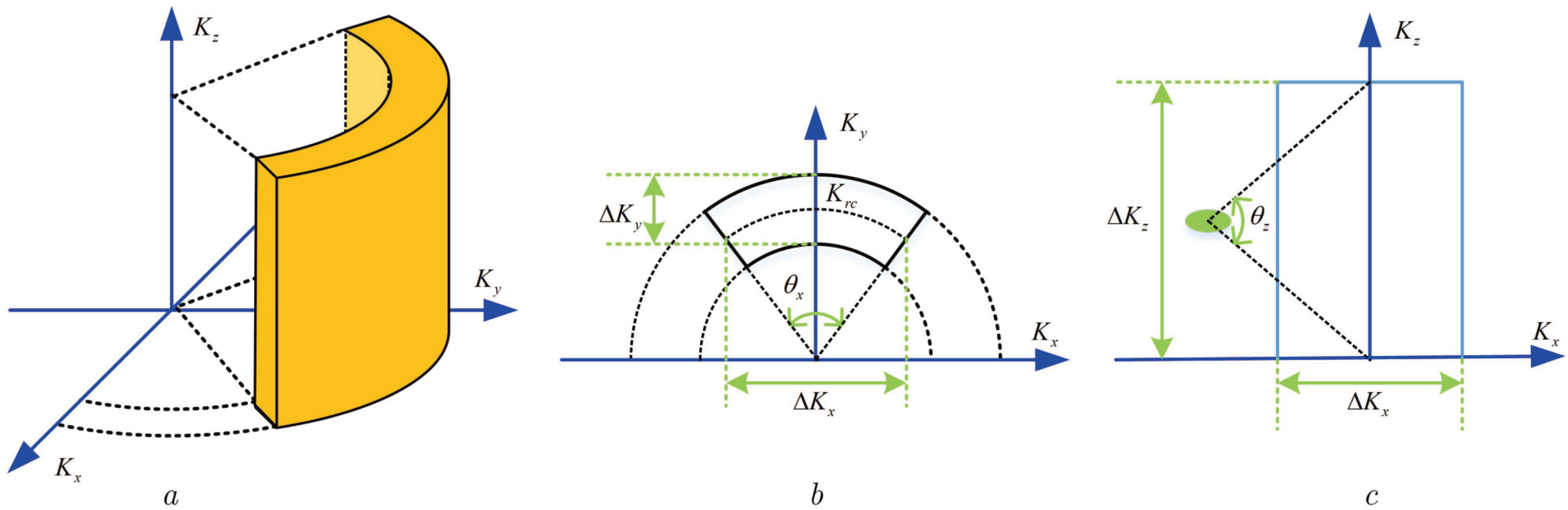 Sensors 22 05757 g003