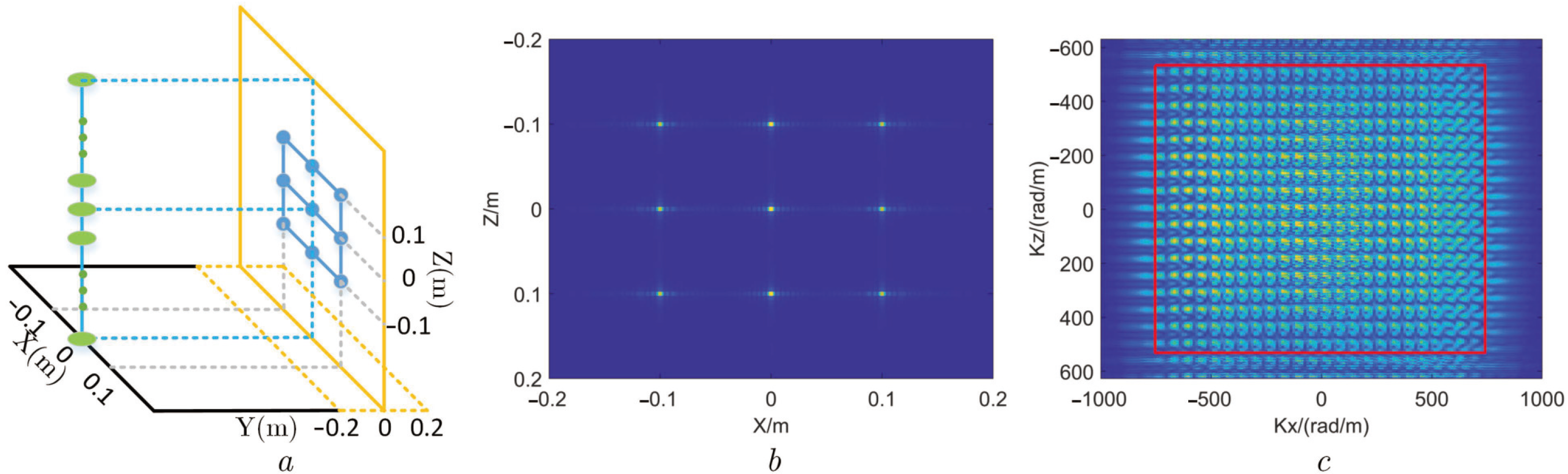 Sensors 22 05757 g006