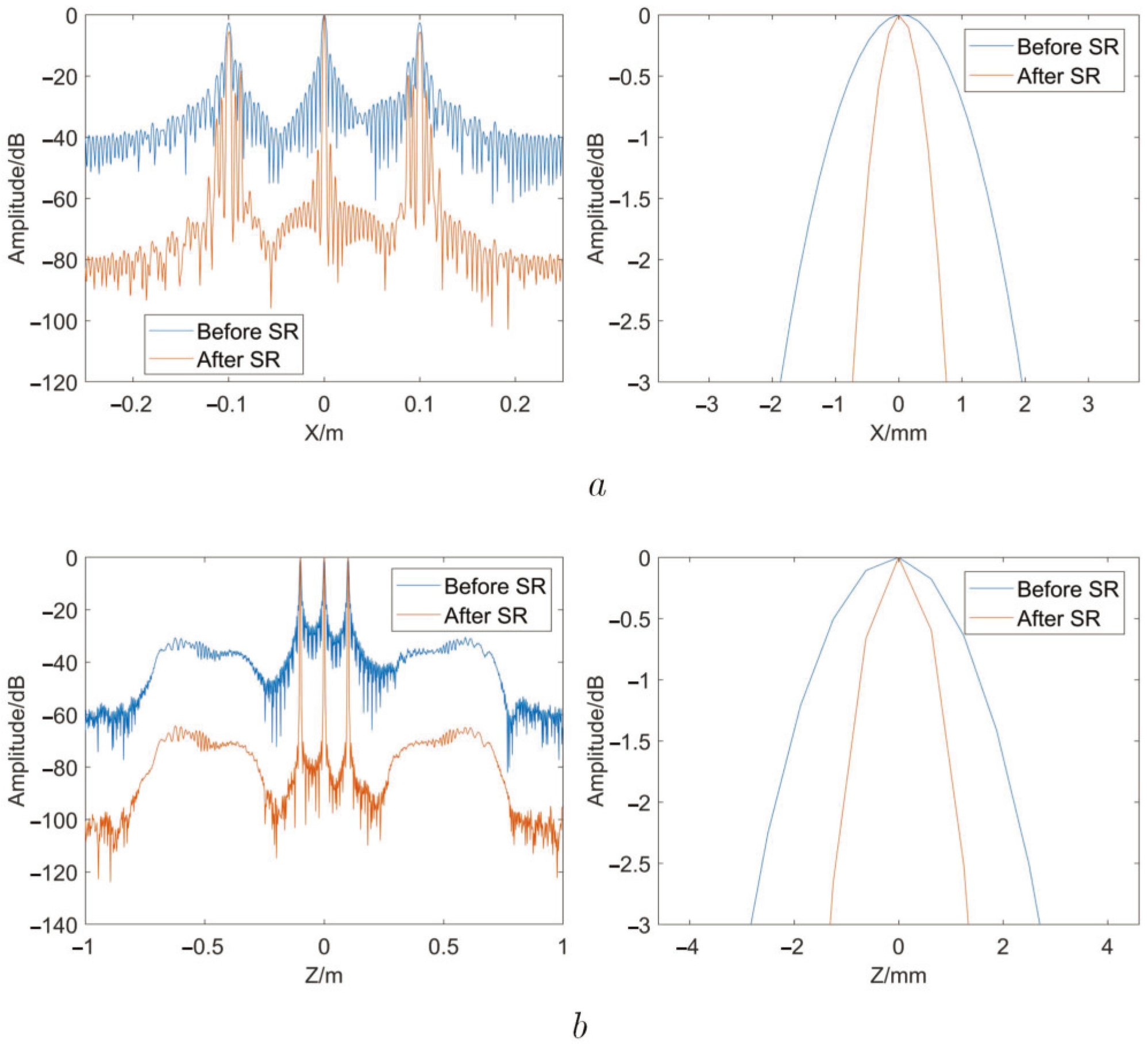 Sensors 22 05757 g008