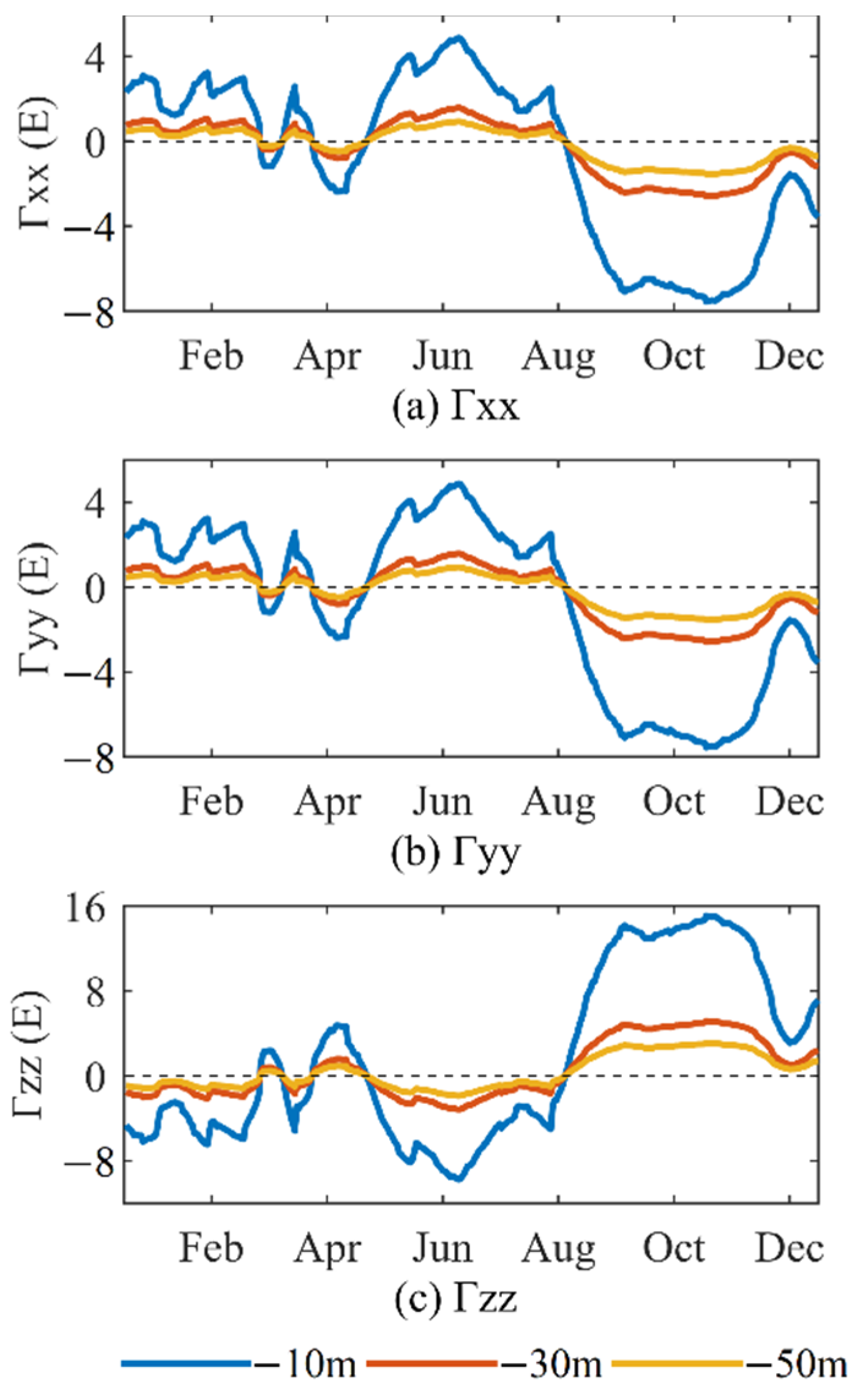 Sensors 22 05758 g011