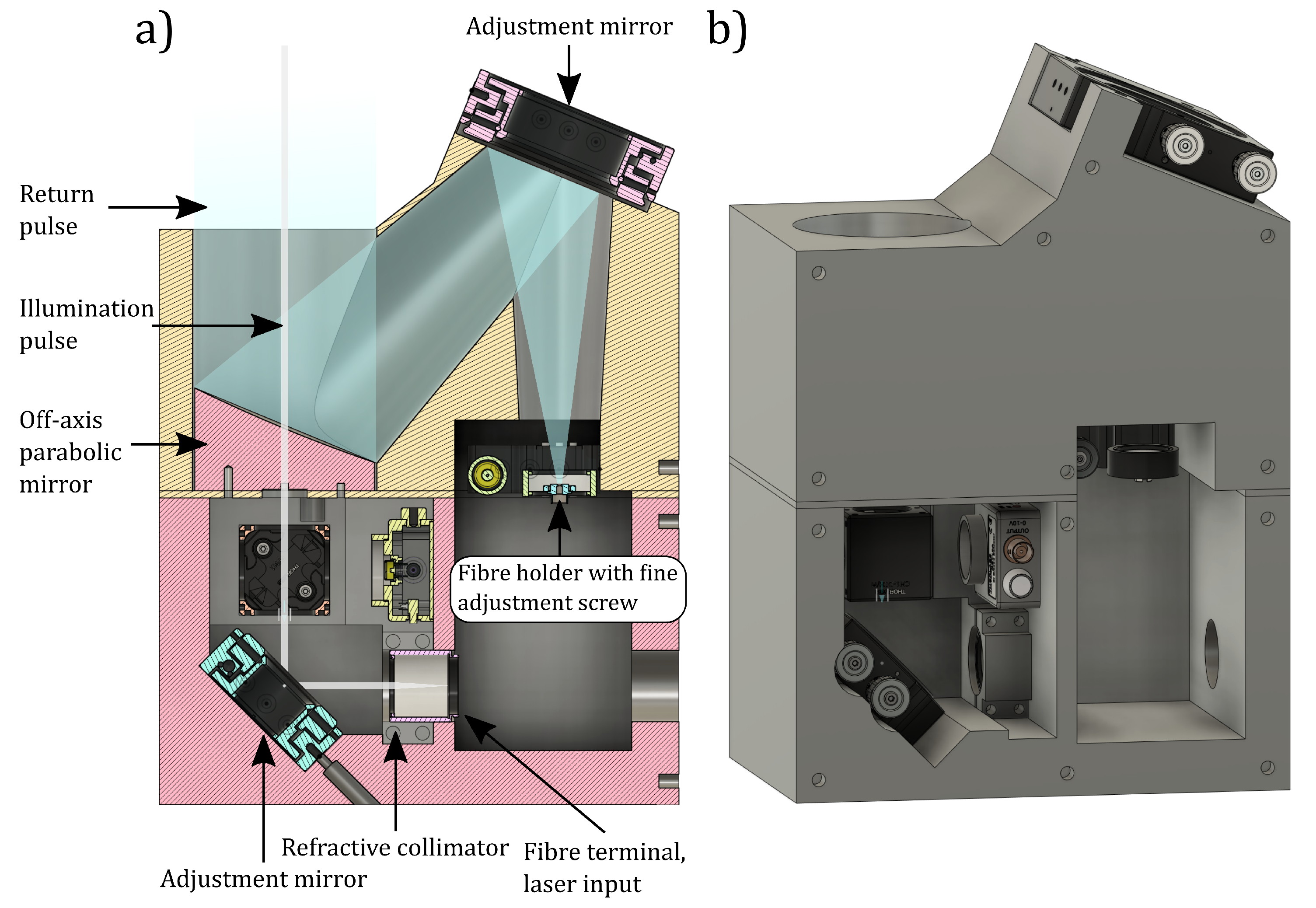 https://www.mdpi.com/sensors/sensors-22-05759/article_deploy/html/images/sensors-22-05759-g001.png