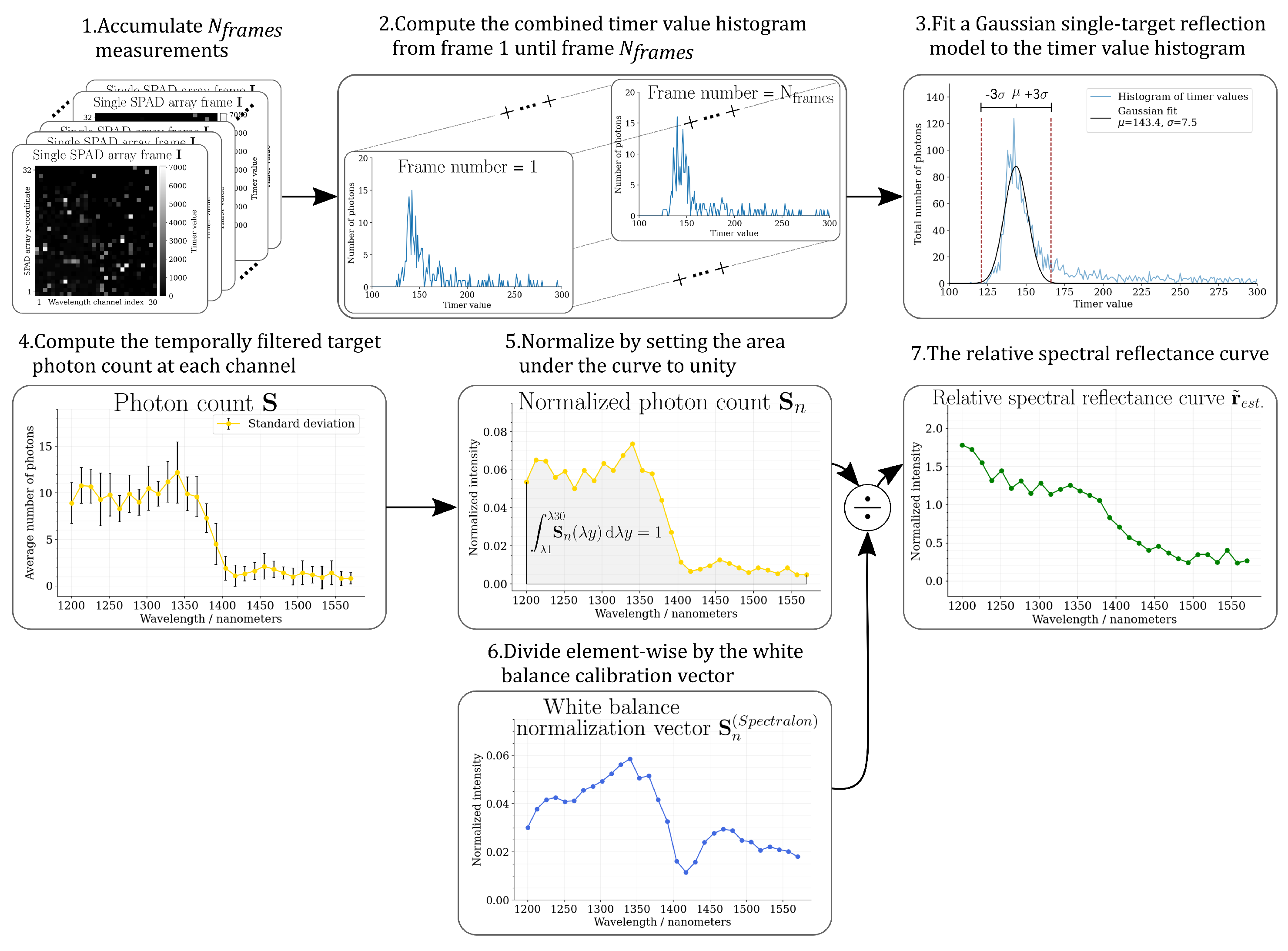 Sensors 22 05759 g005
