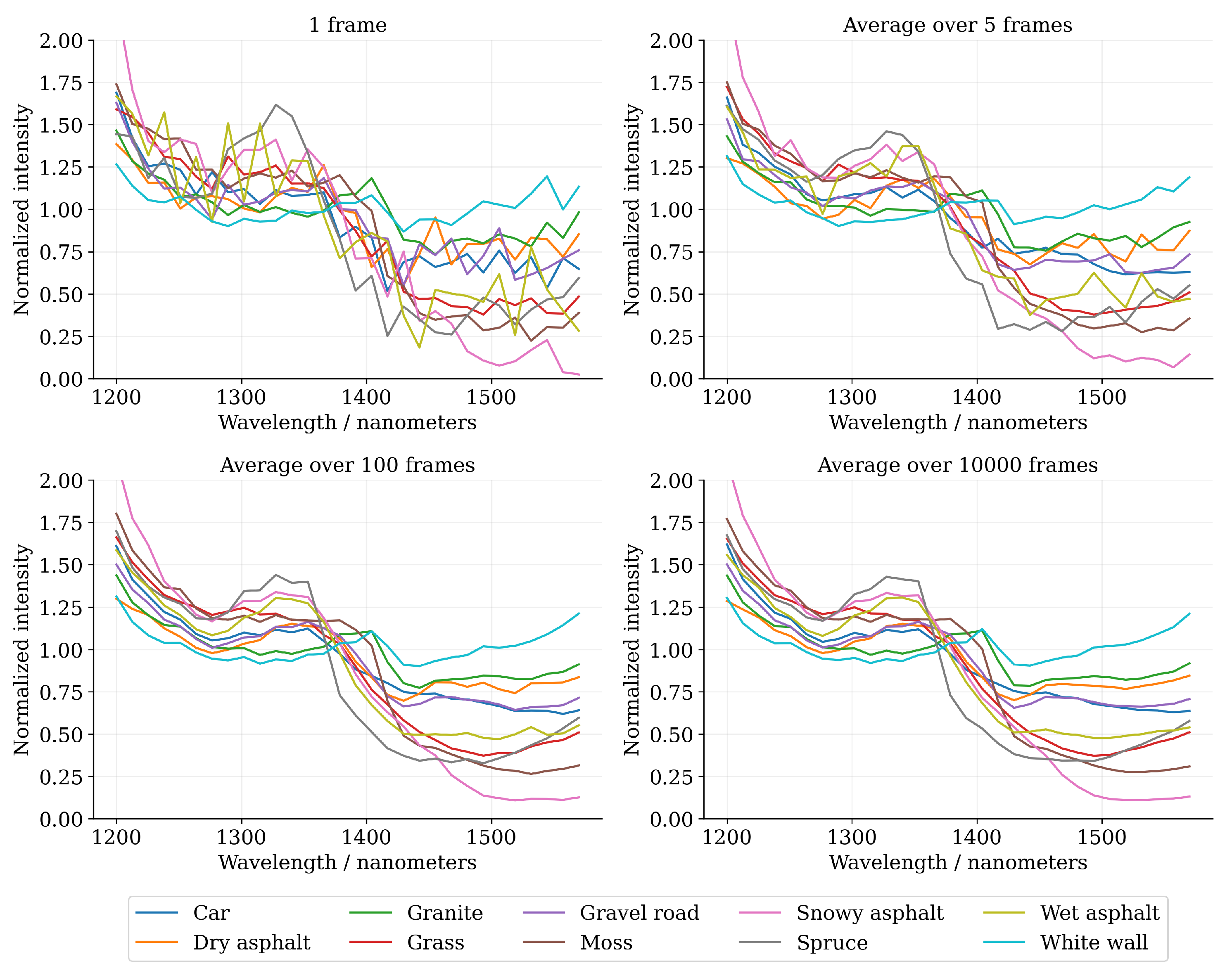 Sensors 22 05759 g008