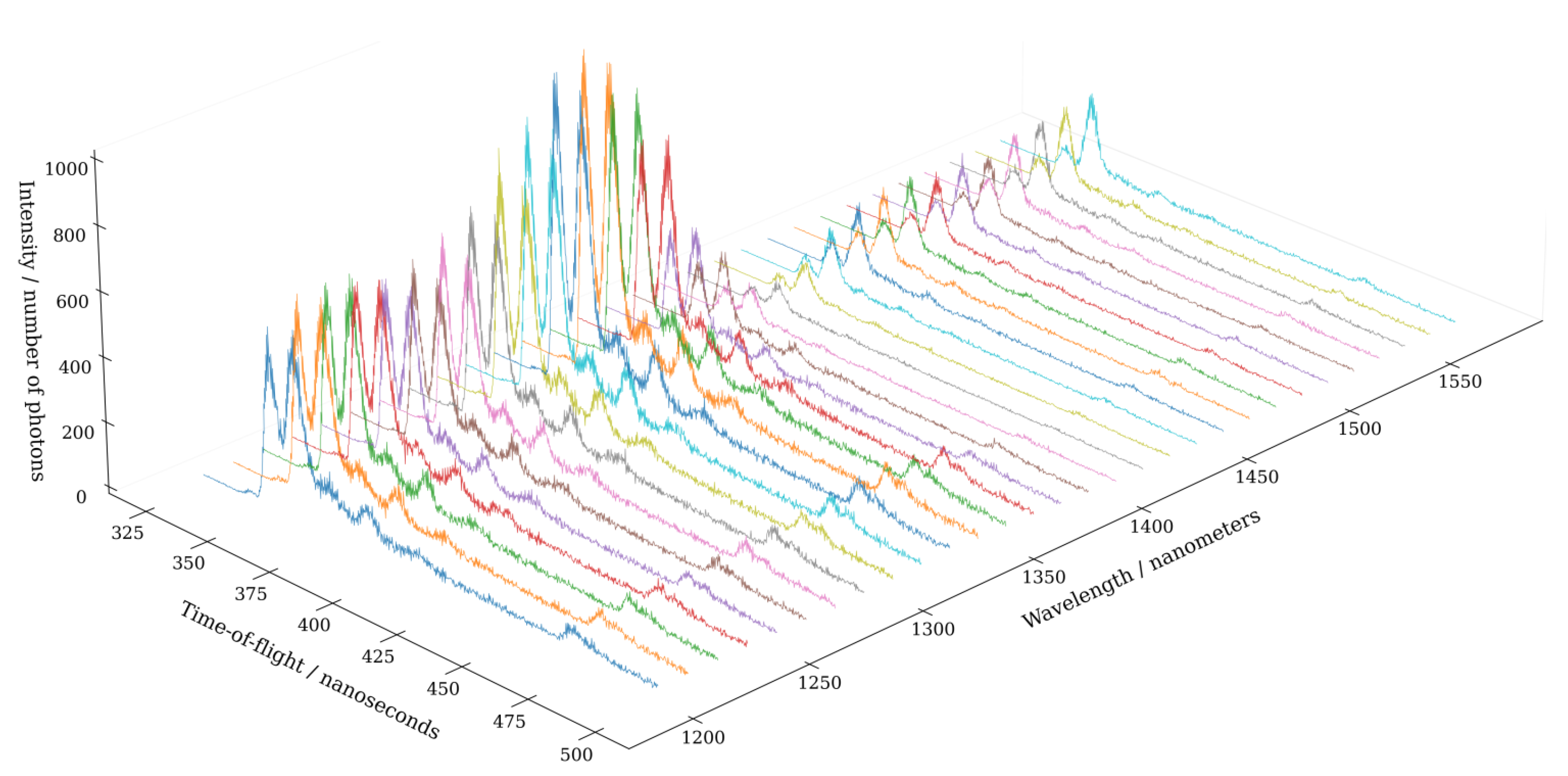 Sensors 22 05759 g010