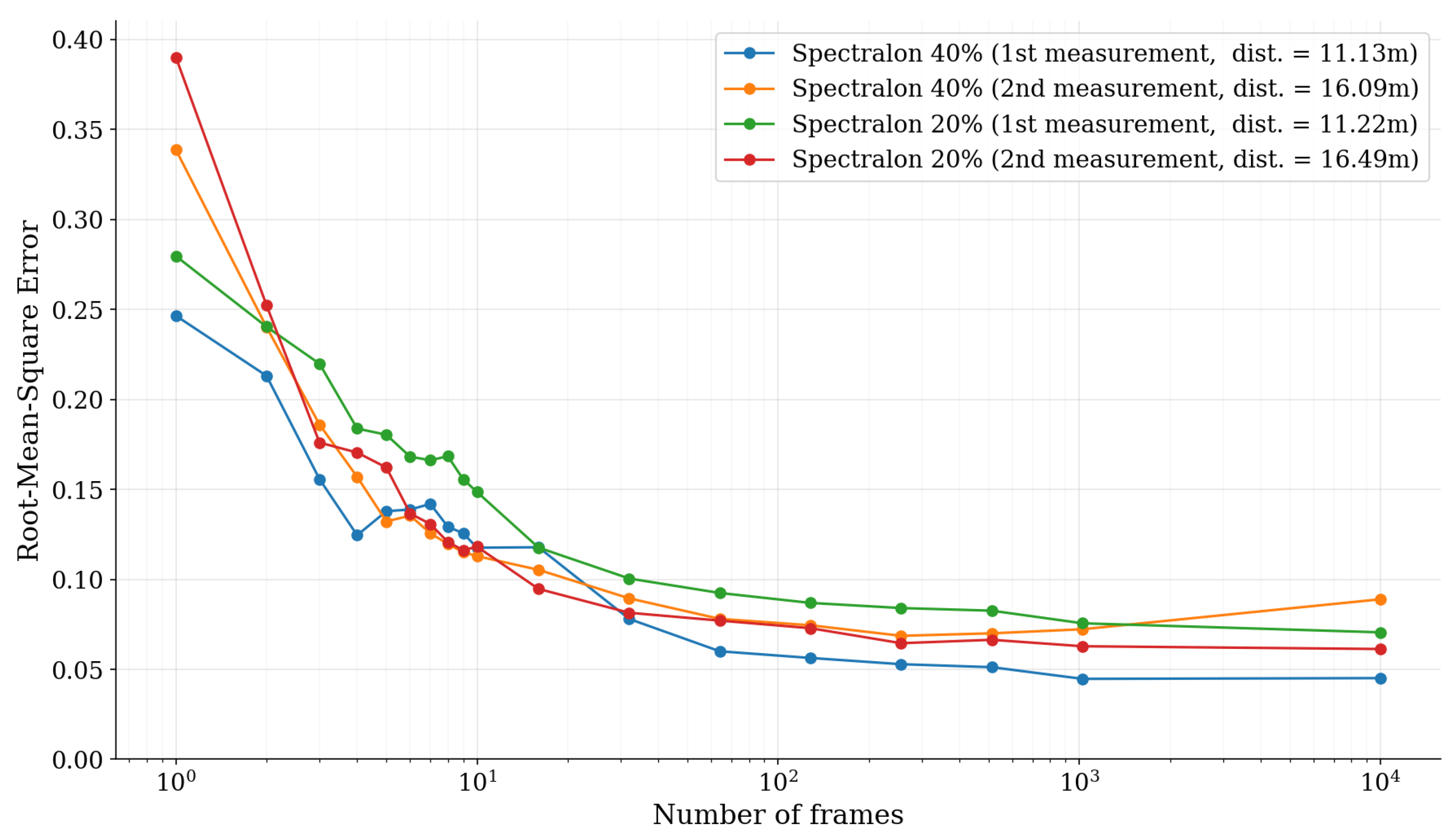 Sensors 22 05759 g012