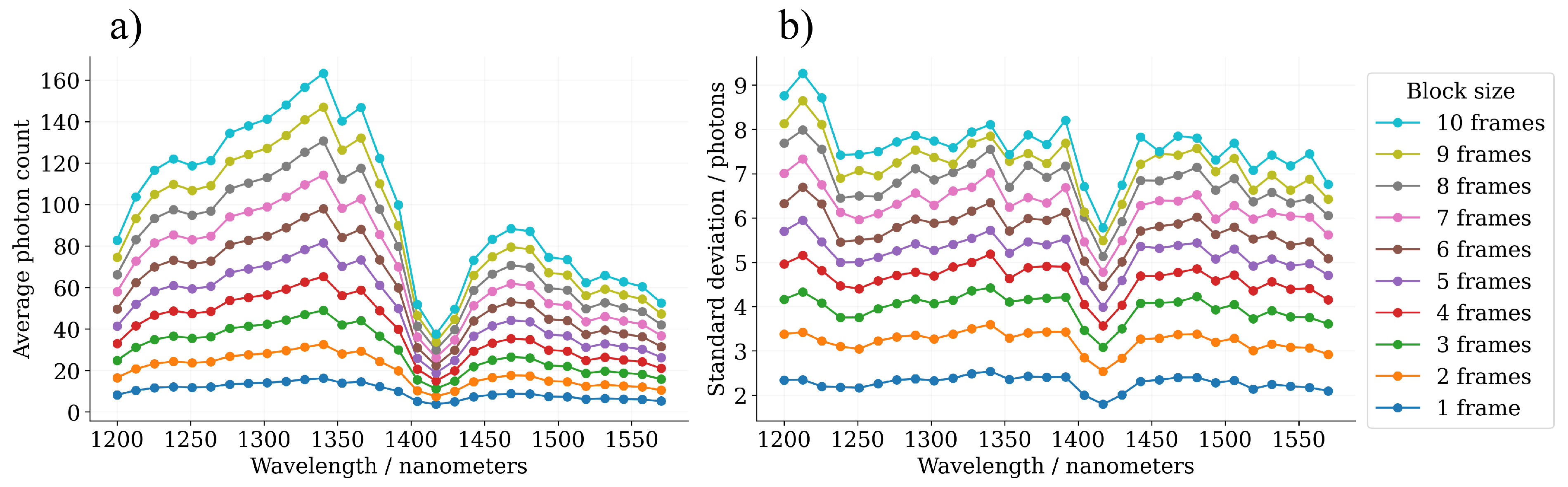 Sensors 22 05759 g013