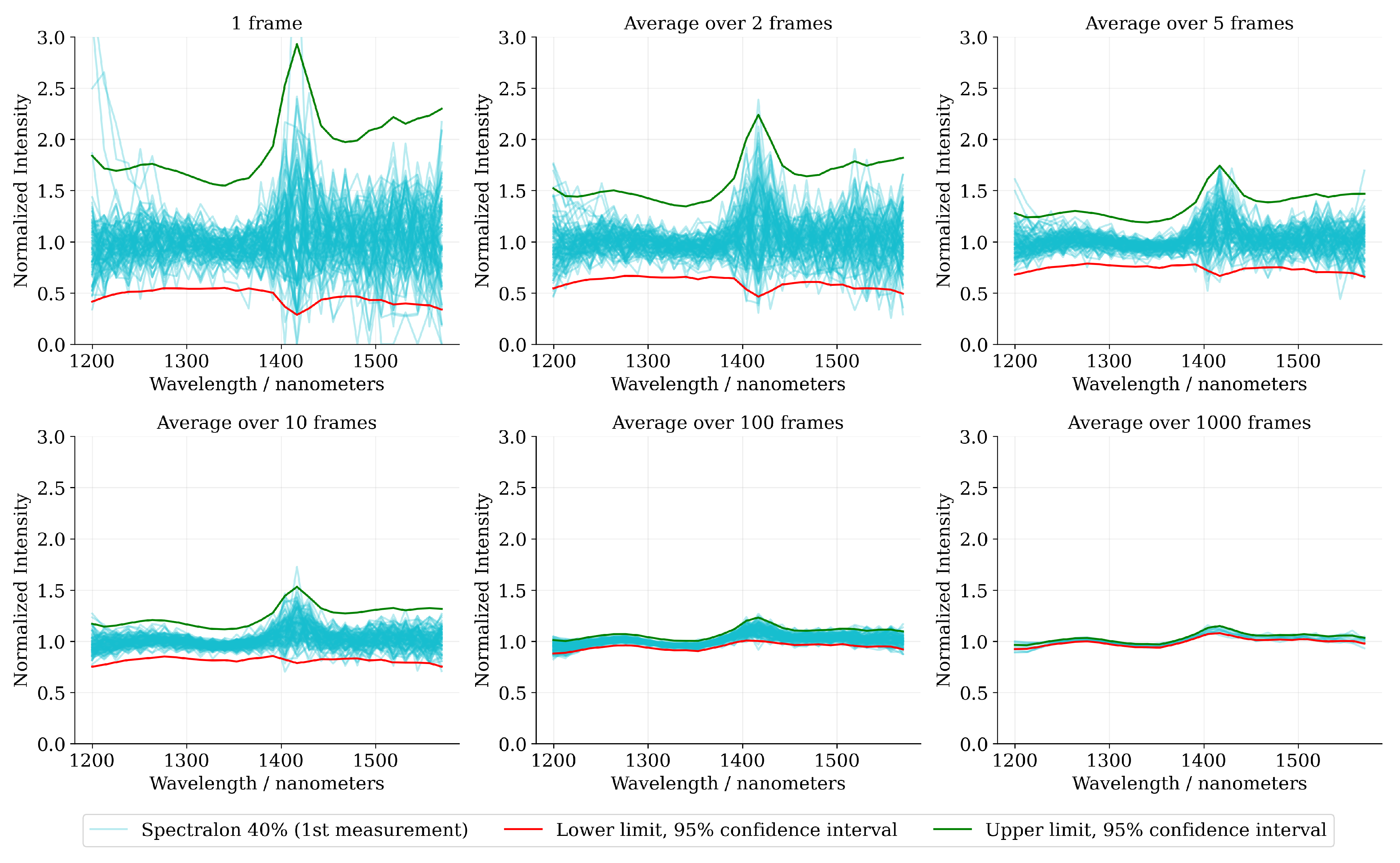 Sensors 22 05759 g014
