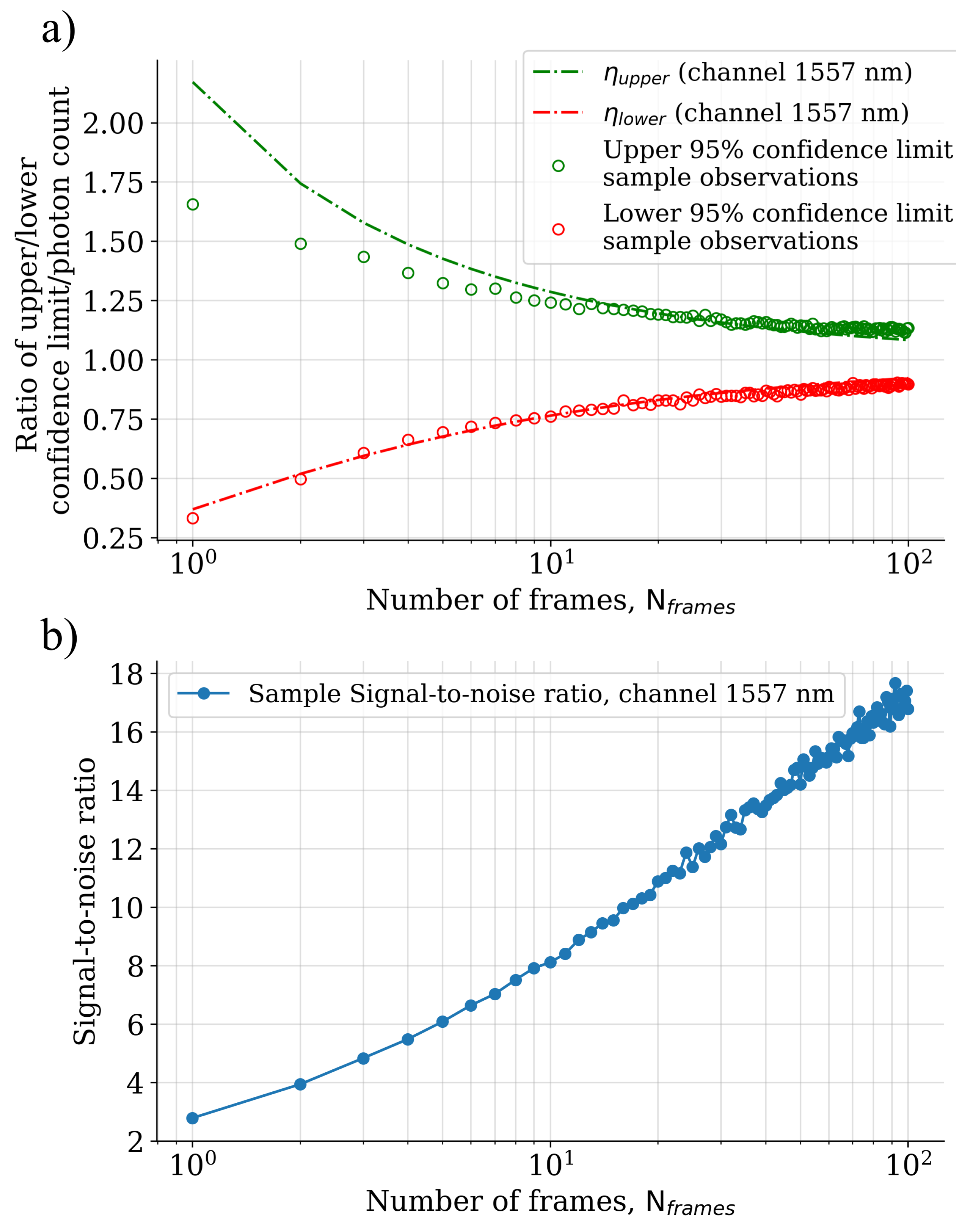 Sensors 22 05759 g015
