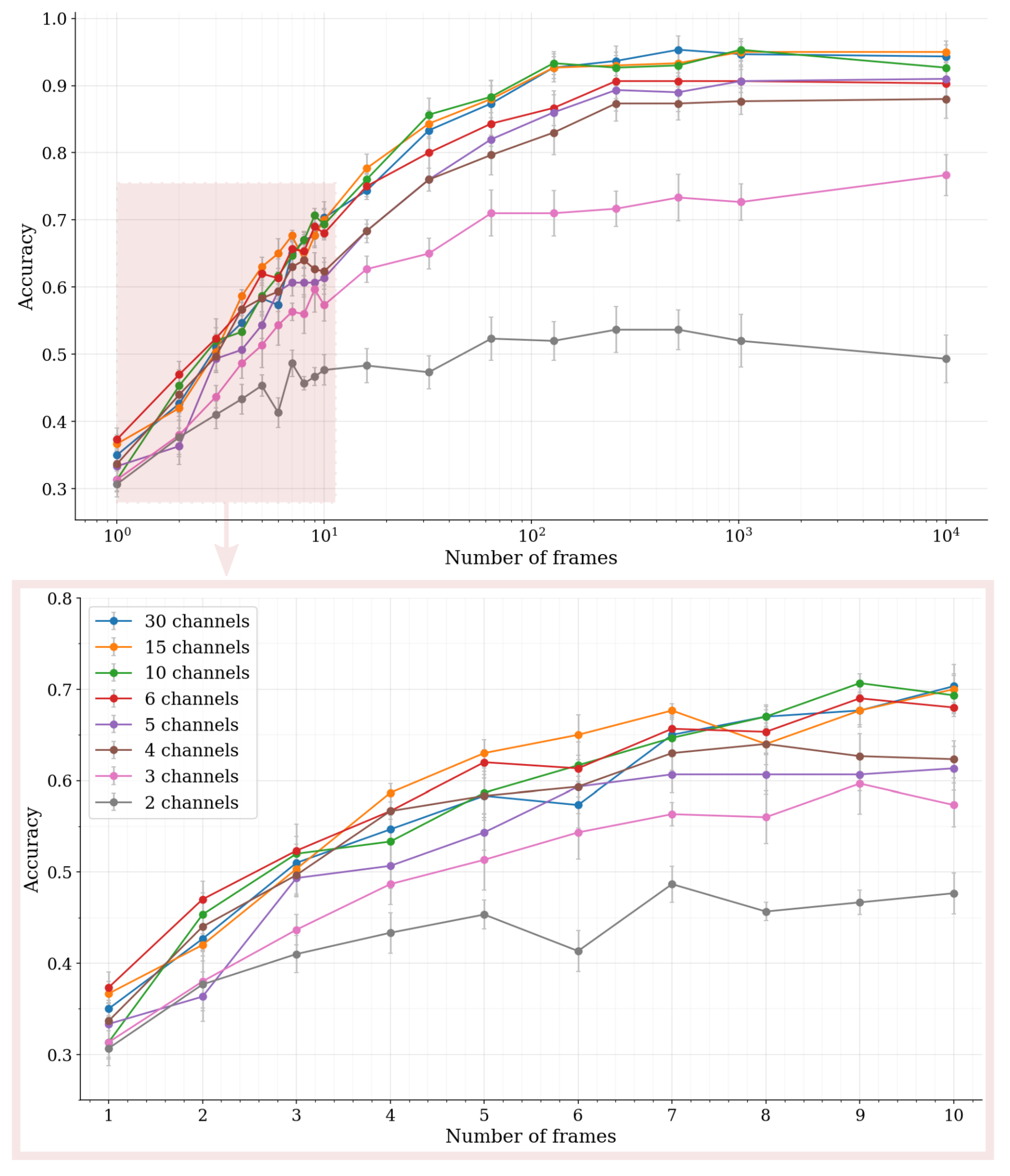 Sensors 22 05759 g017