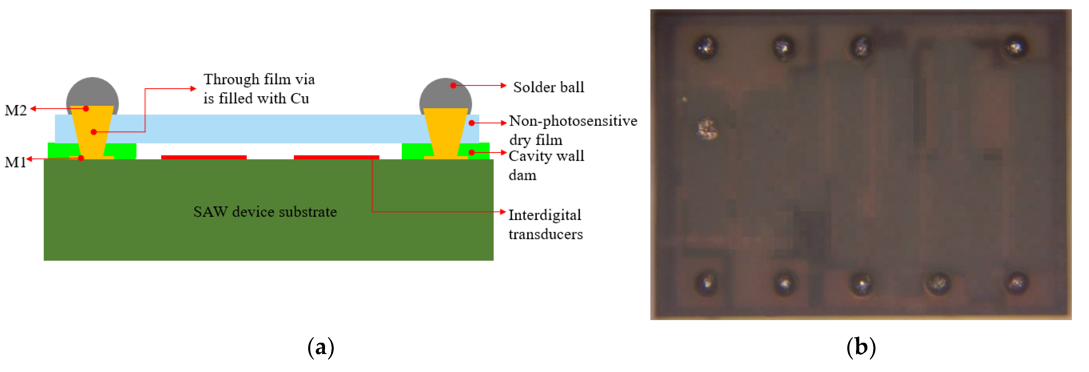 Sensors 22 05760 g001