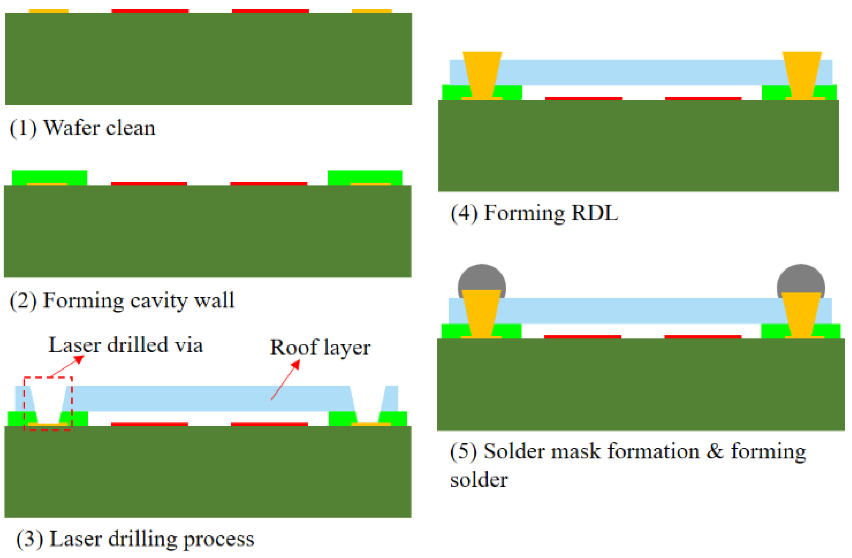 Sensors 22 05760 g002