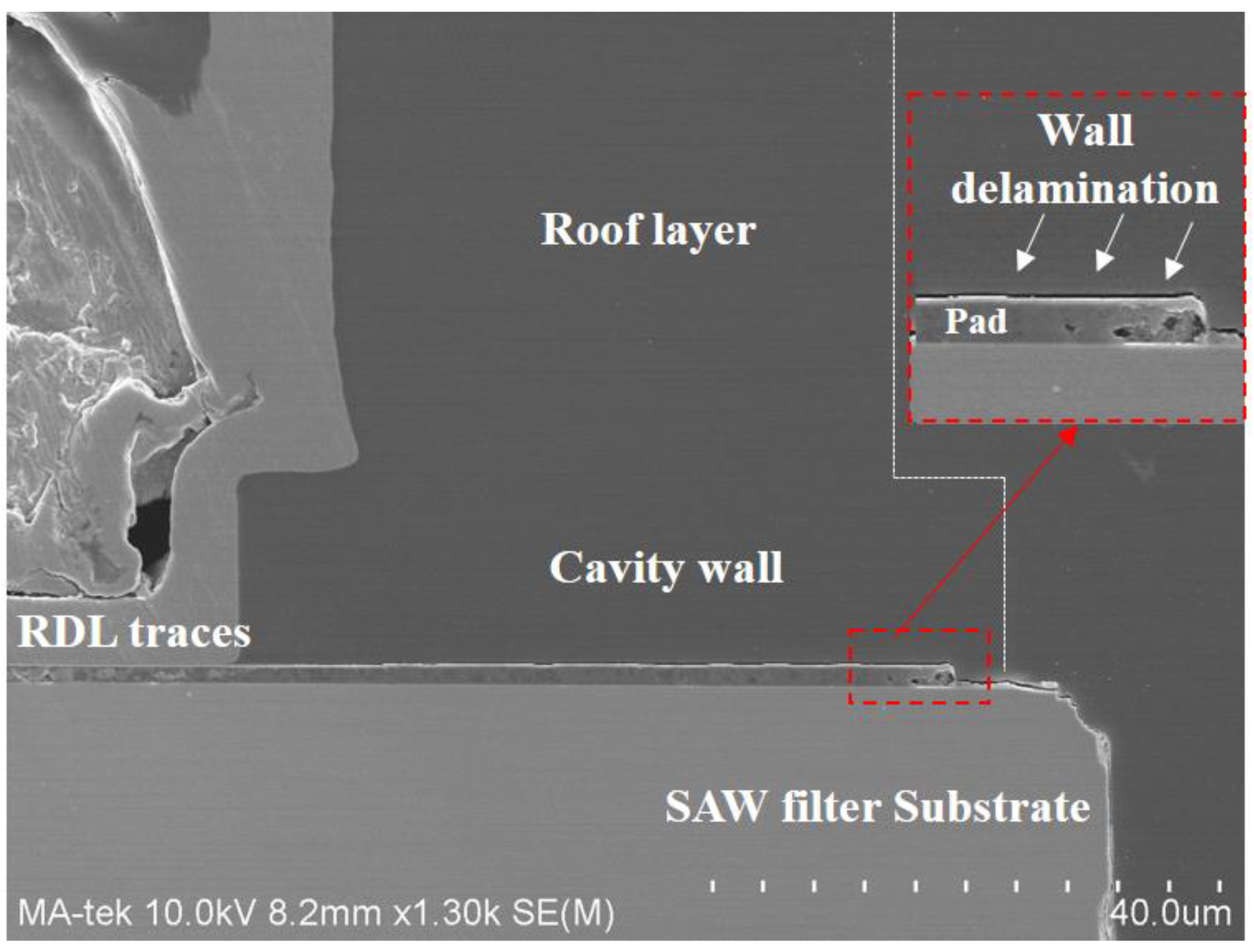 Sensors 22 05760 g008
