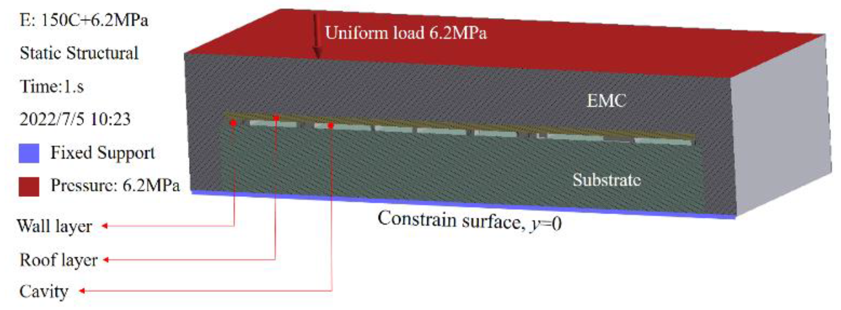 Sensors 22 05760 g011