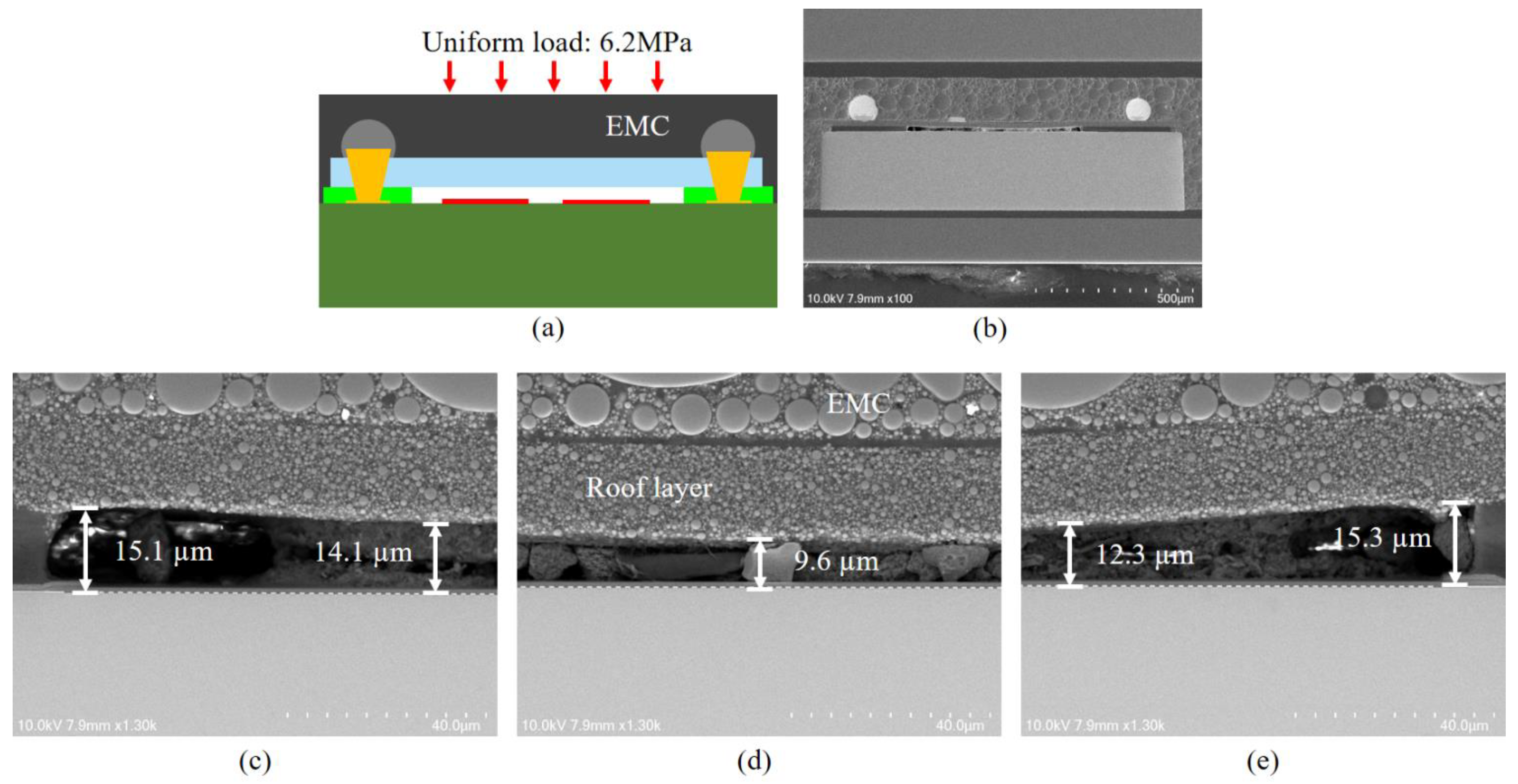 Sensors 22 05760 g013