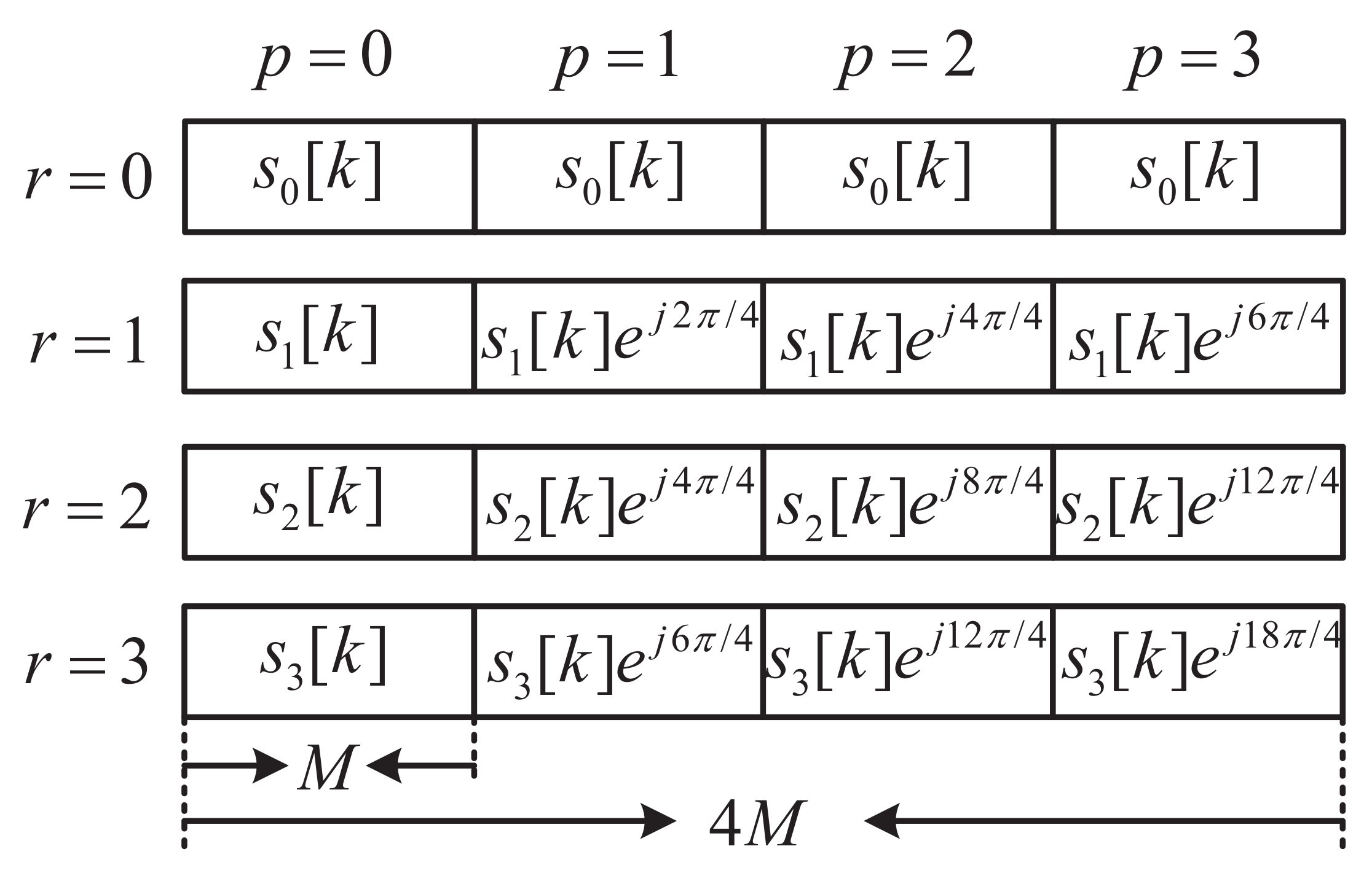 Sensors 22 05772 g002