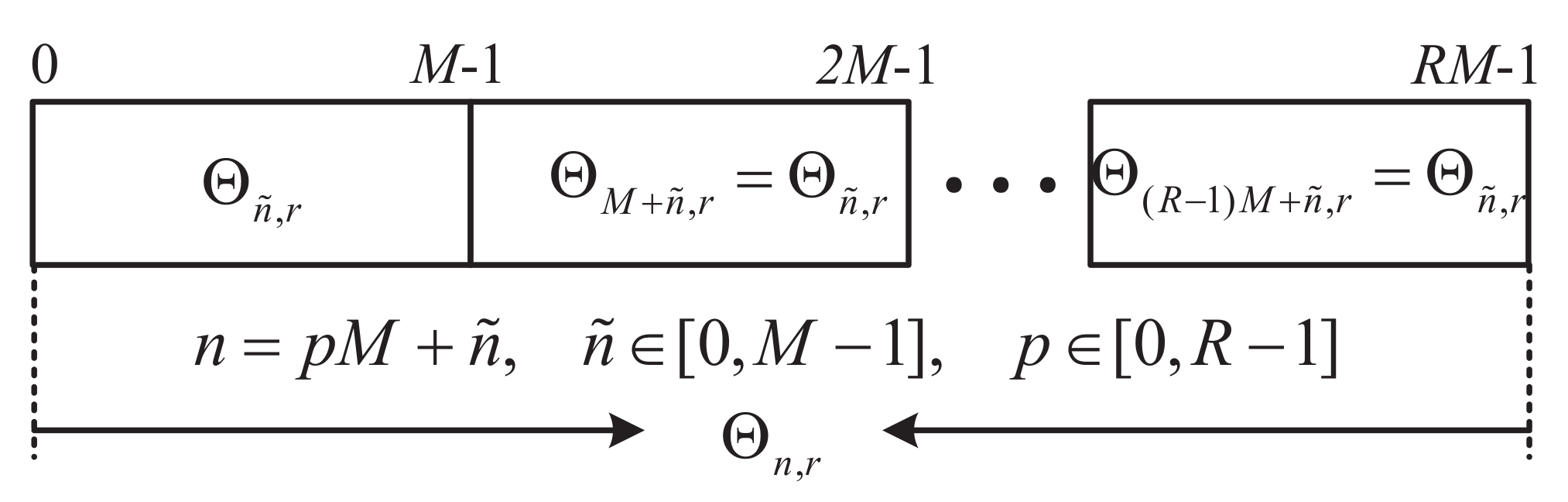 Sensors 22 05772 g004