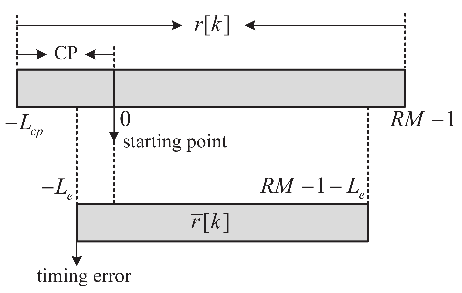Sensors 22 05772 g005