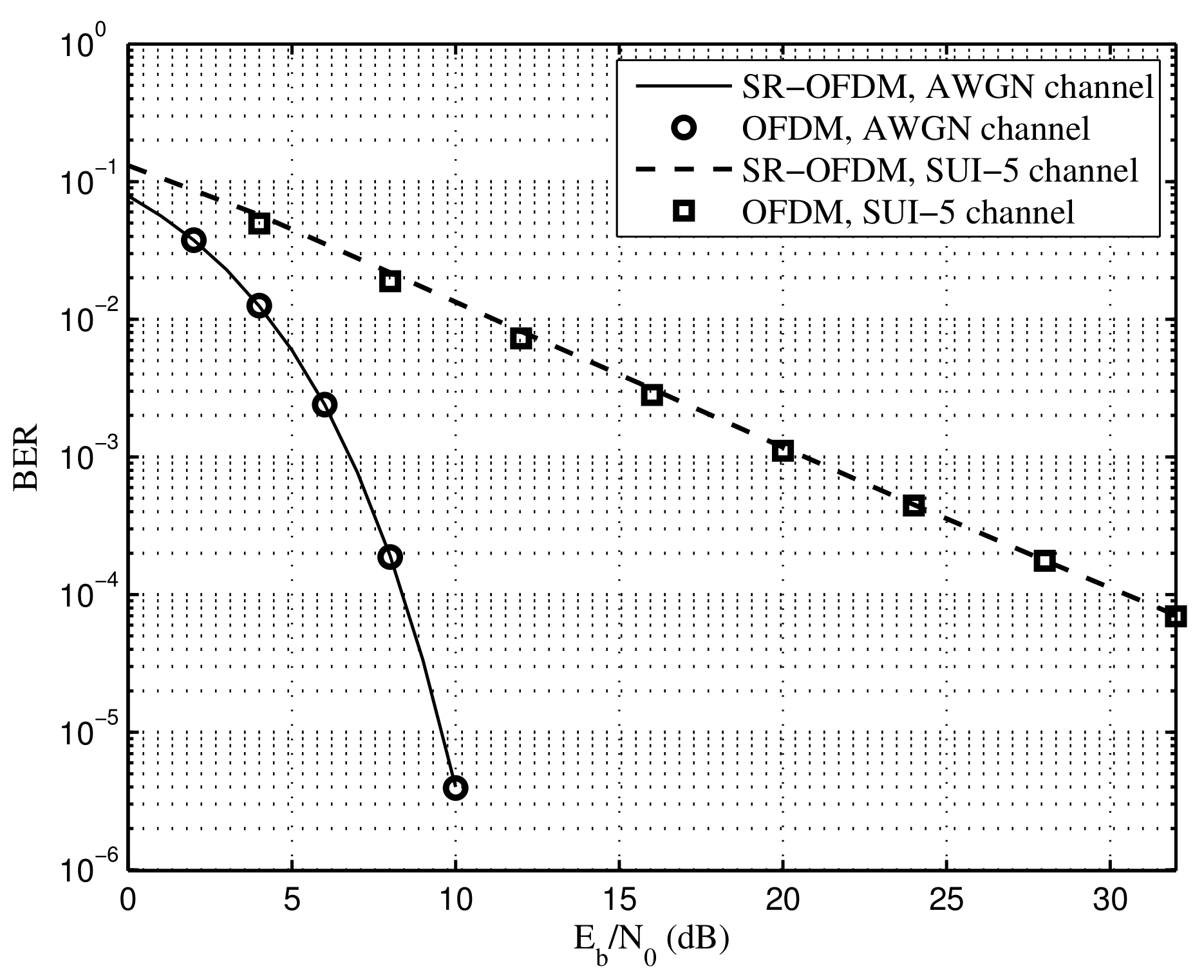 Sensors 22 05772 g010