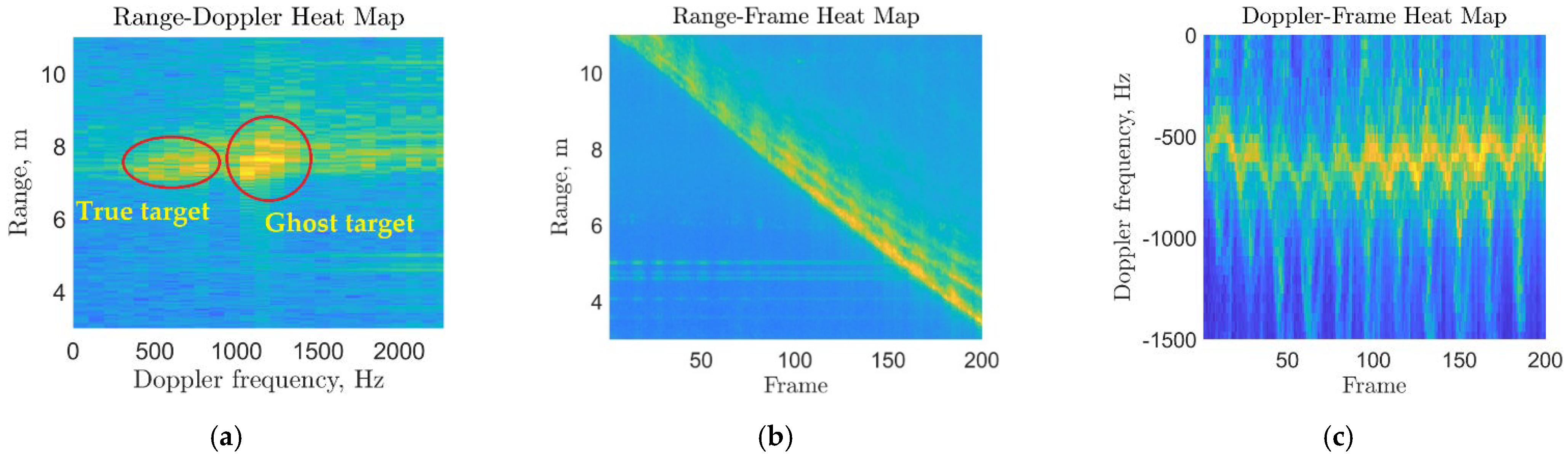 Sensors 22 05782 g005