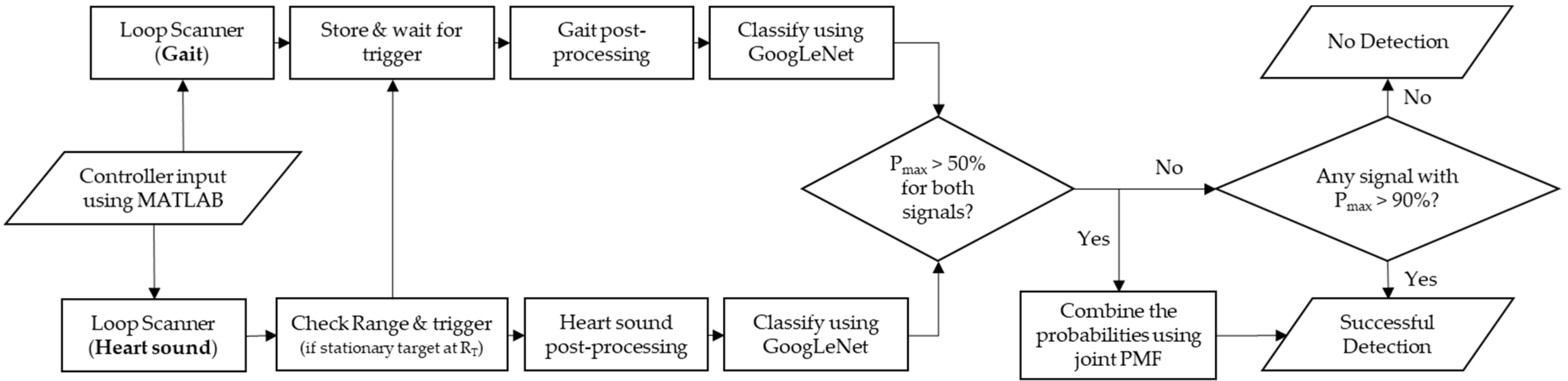 Sensors 22 05782 g009