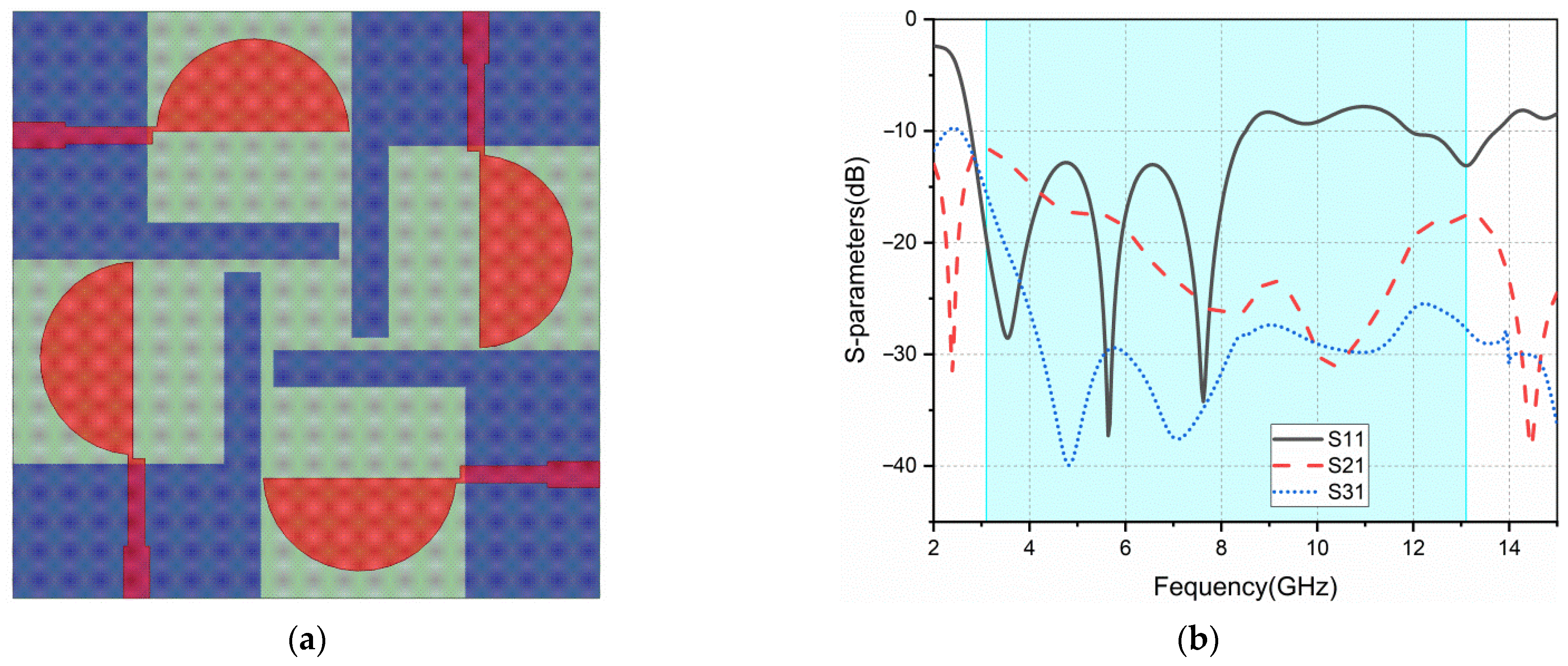 Sensors 22 05788 g002