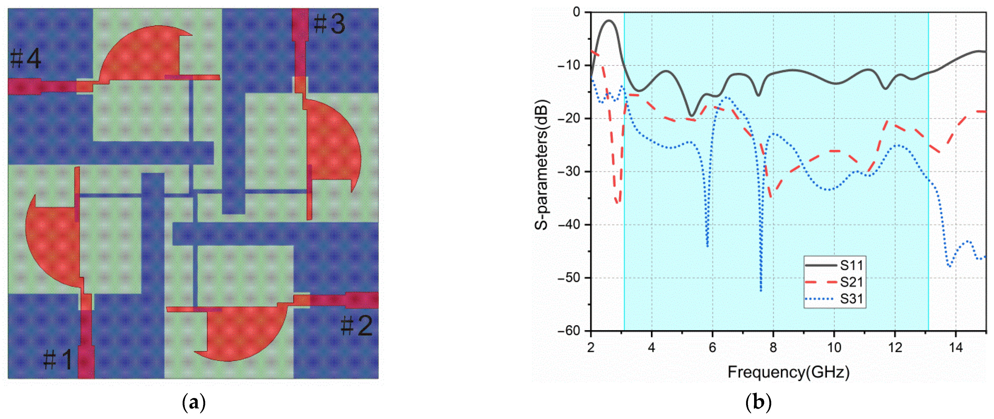 Sensors 22 05788 g005