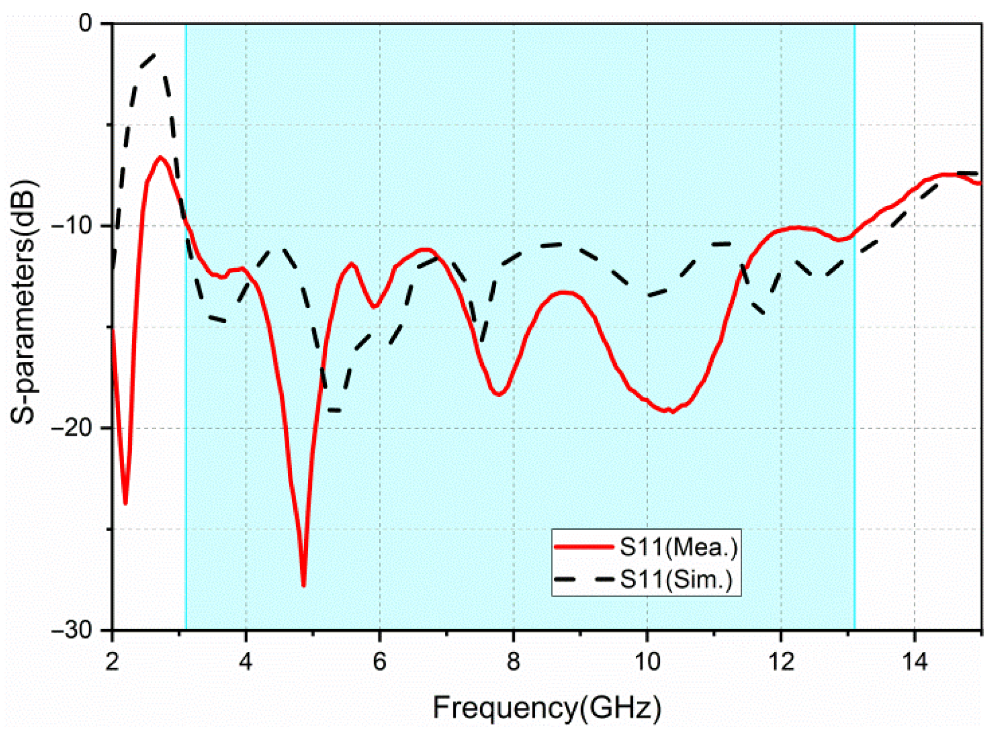 Sensors 22 05788 g008