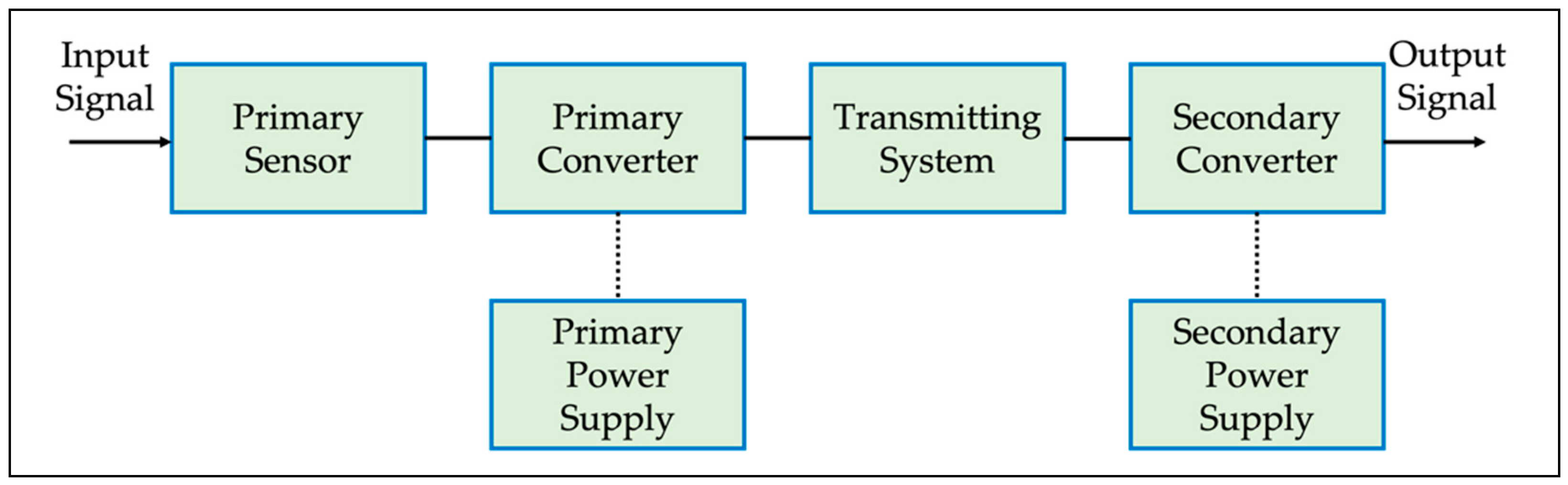 Sensors 22 05804 g001