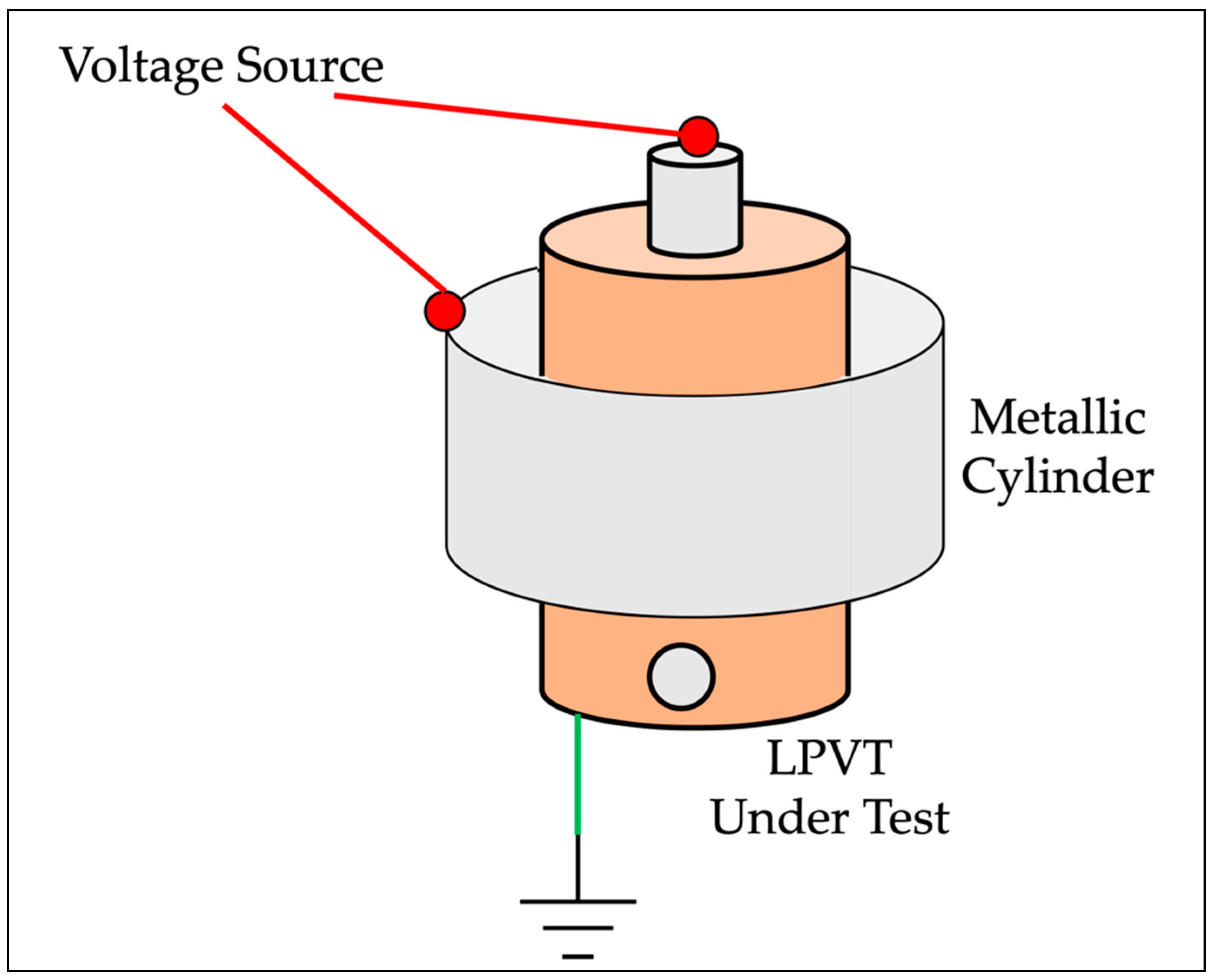 Sensors 22 05804 g004