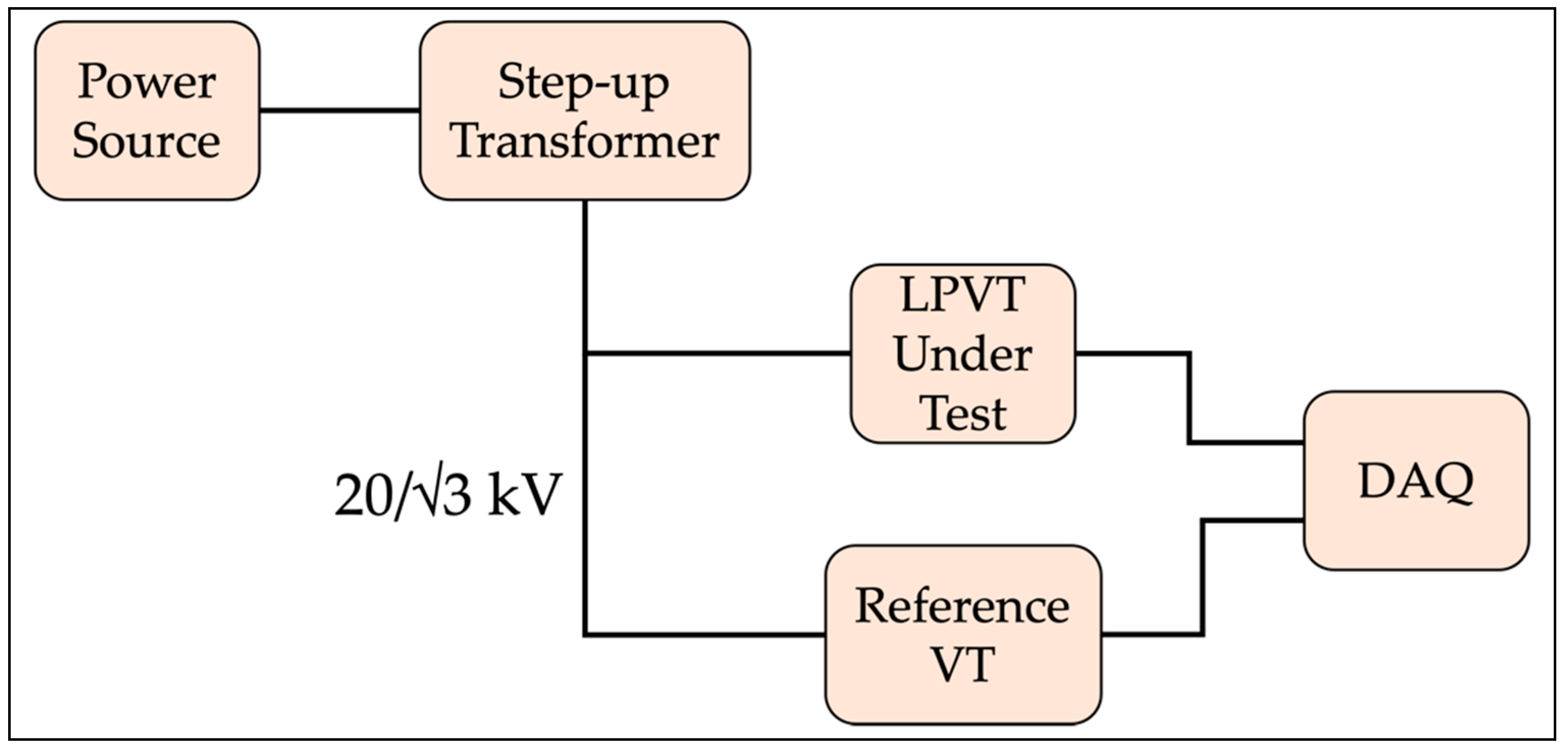 Sensors 22 05804 g005