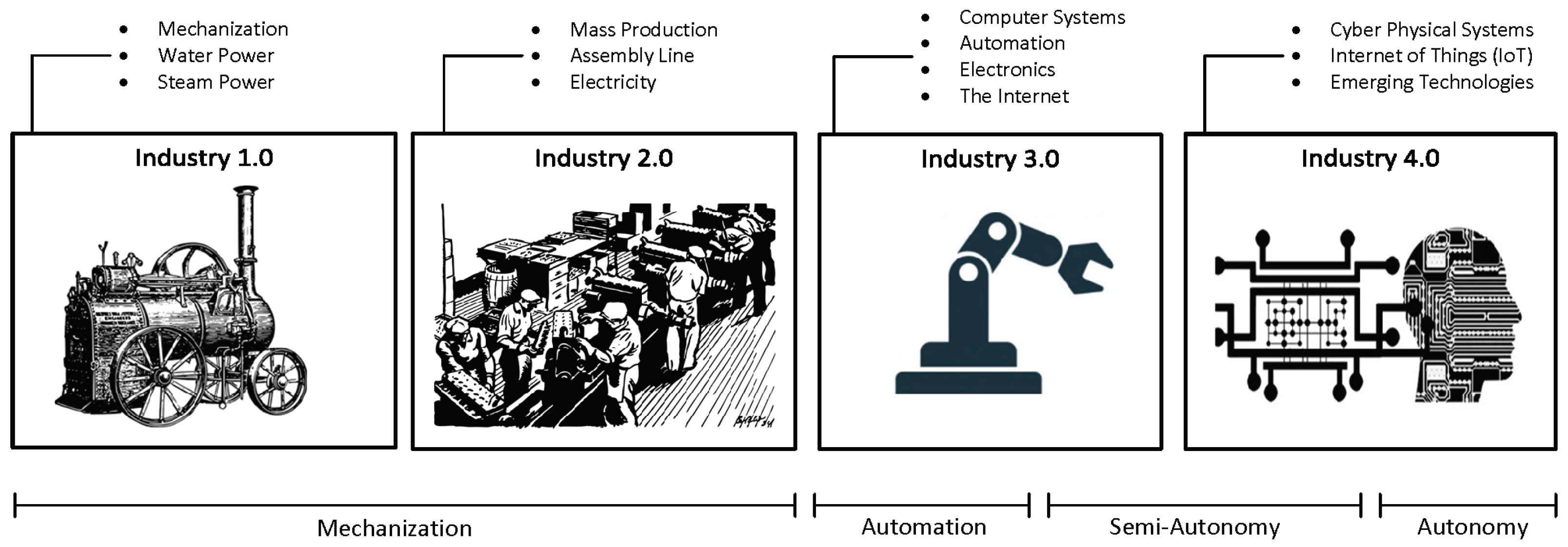 Some Blueprints for Industrial Revolution 3 (IR3) : r/factorio