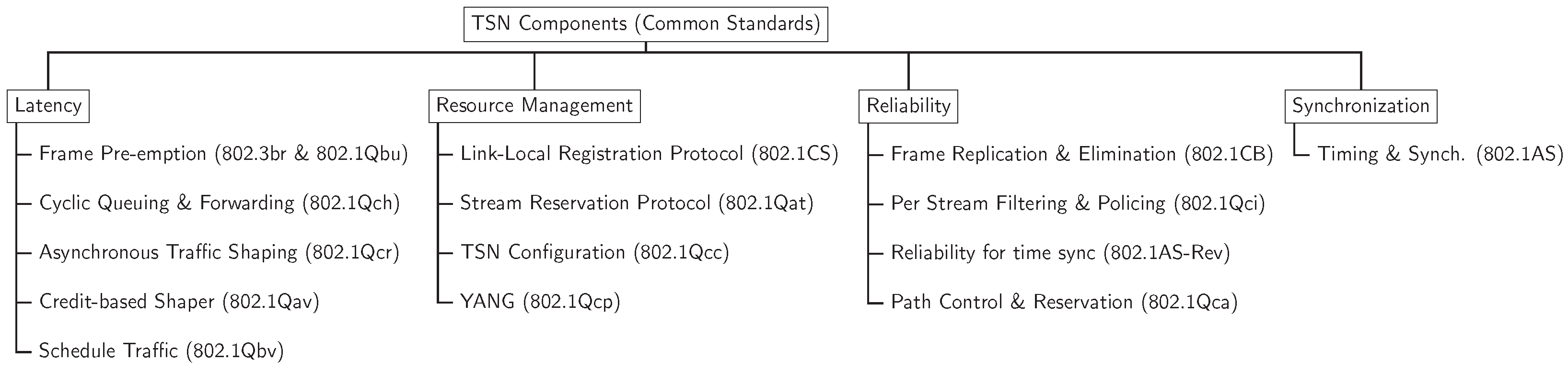 Sensors 22 05834 g011 Sensors 22 05834 g011