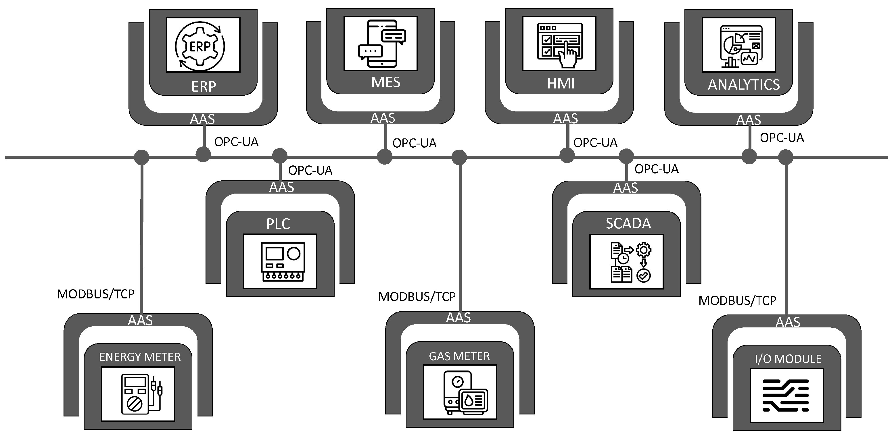 Sensors 22 05834 g015 Sensors 22 05834 g015